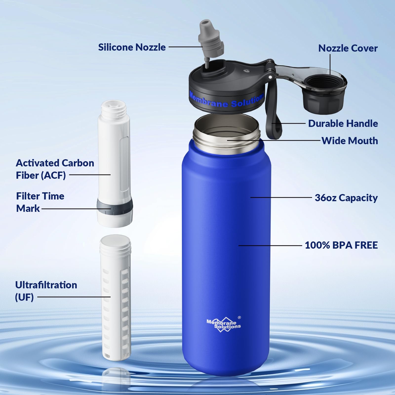 Membrane Solutions C3 Outdoor Wasserfilter Flasche, 900ml(32oz) Edelstahl Trinkflasche mit entnehmbarem Filter, 0,1 μm Filtergenauigkeit, 4000l Filterkapazität, Camping, Survival, Notfall, Blau