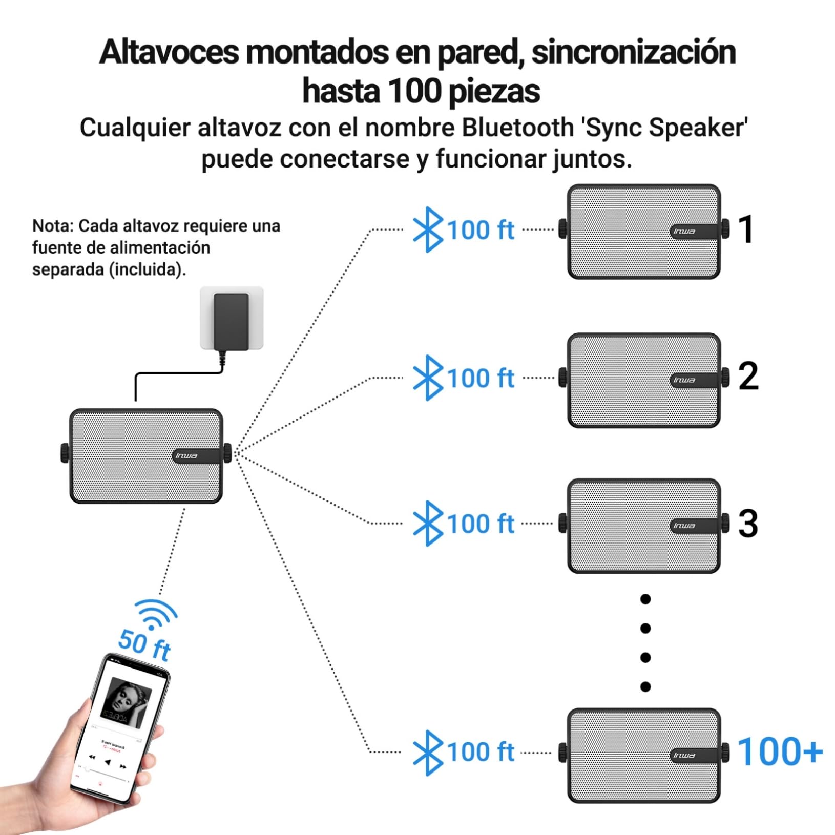 Inwa Altavoz Bluetooth Exterior, Potente Sistema de Sonido, Impermeable IPX5 Altavoces, 250W, (2 Unidades Sync Speaker & Adaptador AC/DC, 1 Control Remoto, RMS 25W)