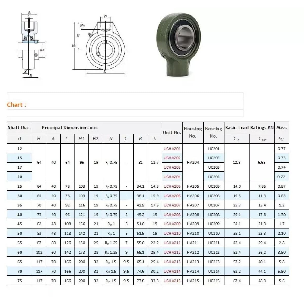 UCHA206-18,1-1/8" Bore,Screw Conveyor Hanger Mounted Bearing w/Set Screw