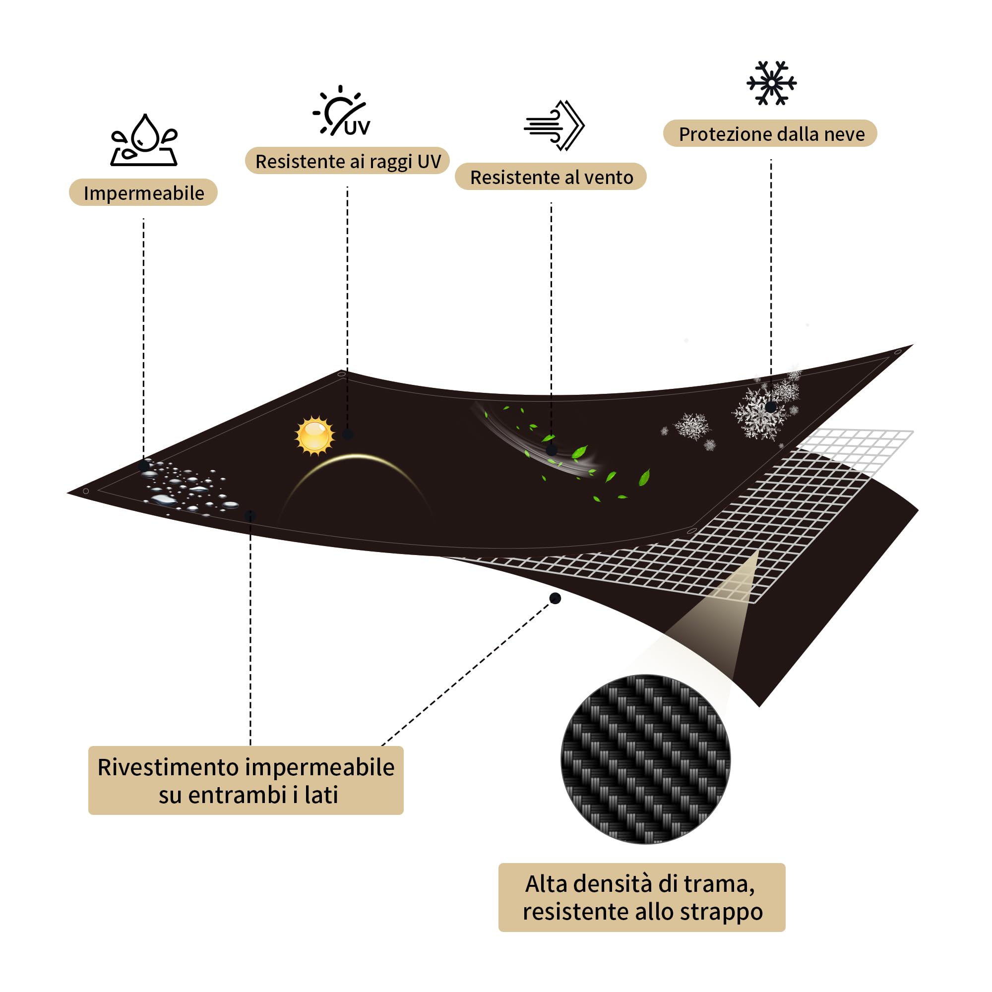 Plandeka okryciowa 5 x 6 m średniej grubości 110 g/m² – wodoszczelna plandeka podłogowa na kemping, odporna na promieniowanie UV, osłona zewnętrzna do namiotów, dachów, piaskownic, łodzi