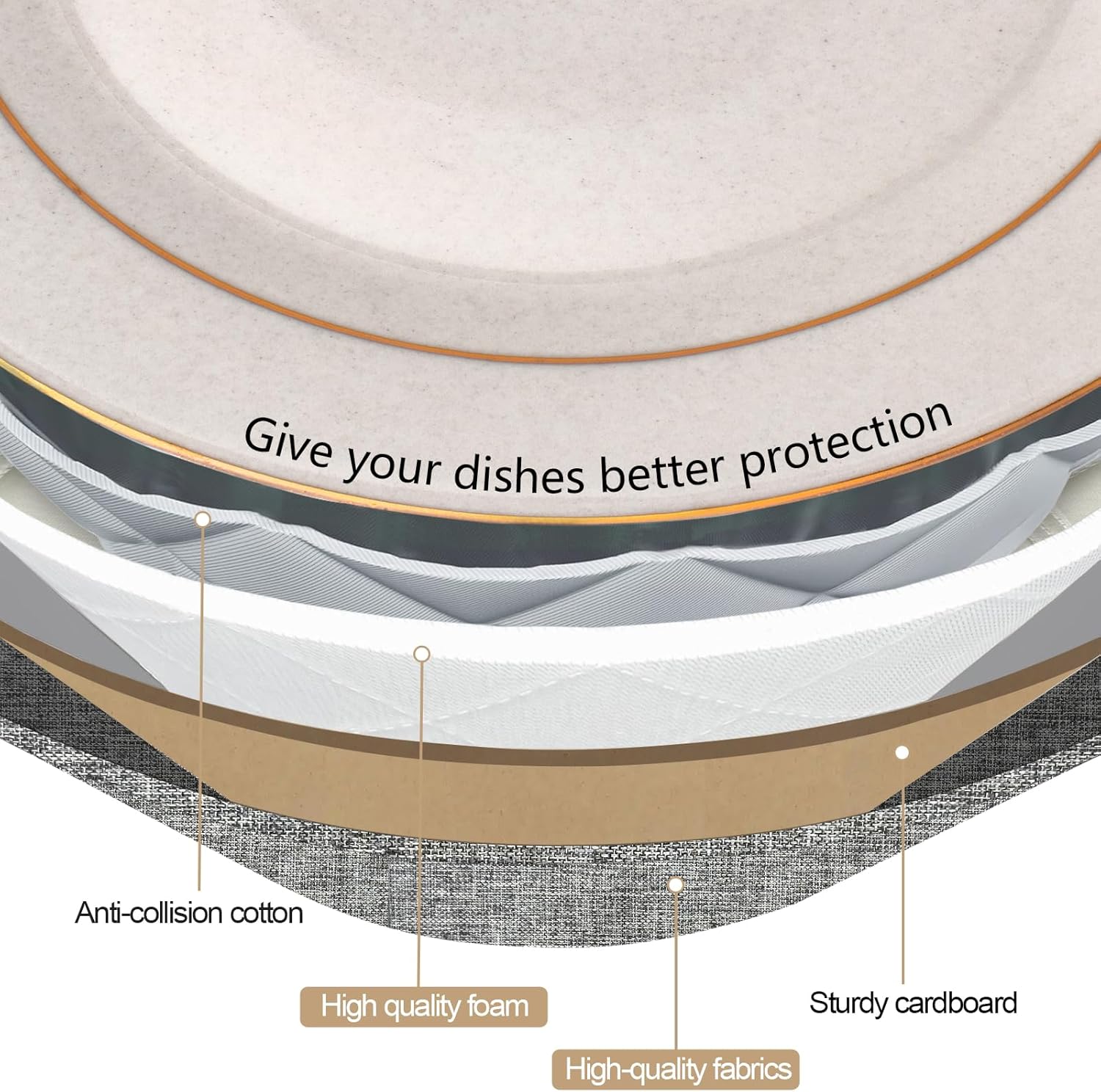 homyfort China Storage Containers, Hard Shell for Plates, Moving Boxes for Dishes, Cups, Mugs, Tableware Moving Supplies for Kitchen Organization- 5-Piece Set (5-piece set)