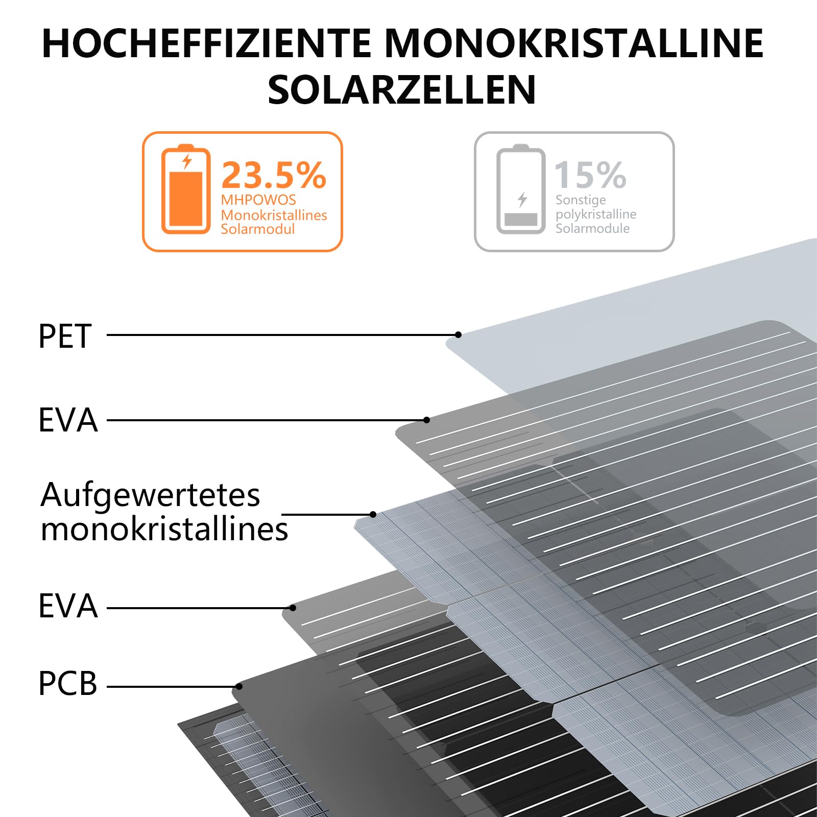 220W Tragbares Solarpanel, IP67 Wasserdichtes 40V Monokristallines Faltbares Solarpanel Power Backup, Langlebiges Solar Ladegerät Solarpanel Kit für Powerstation RV Camping Off Grid Angeln