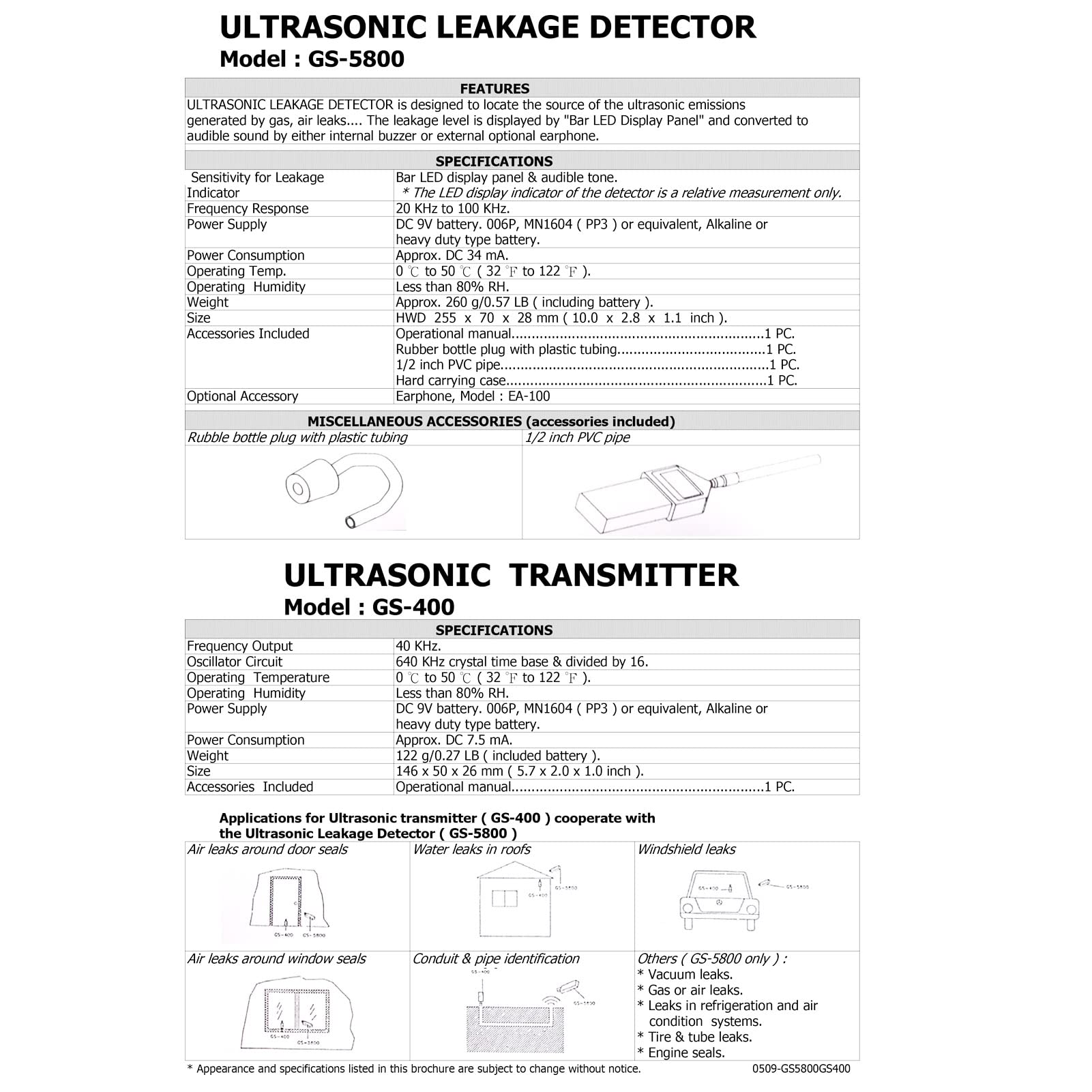1pcs Electric Discharge Leak Detector Circular Brush Spring Ring Brush (2m)