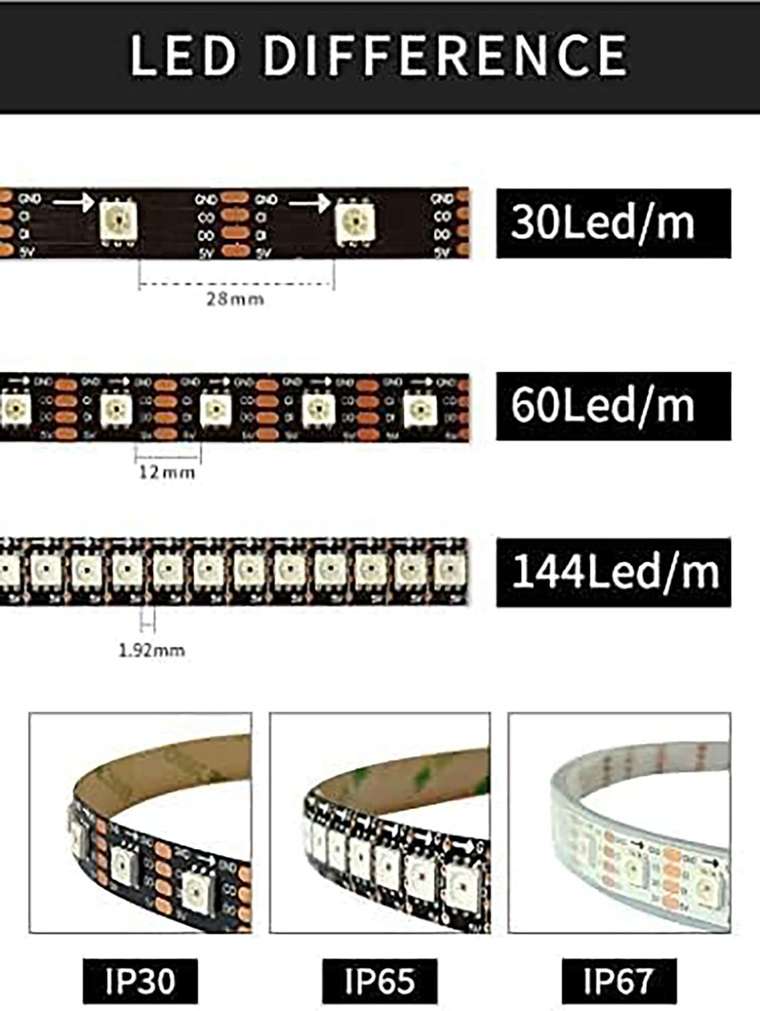 SK9822 - Tira de luces LED RGB Similar APA102 1 m 5 m 30 60 144 LED DATA and CLOCK Separately Addressable IP30 65 67 DC5V (Black PCB IP65, 5 M 60 LED/M)