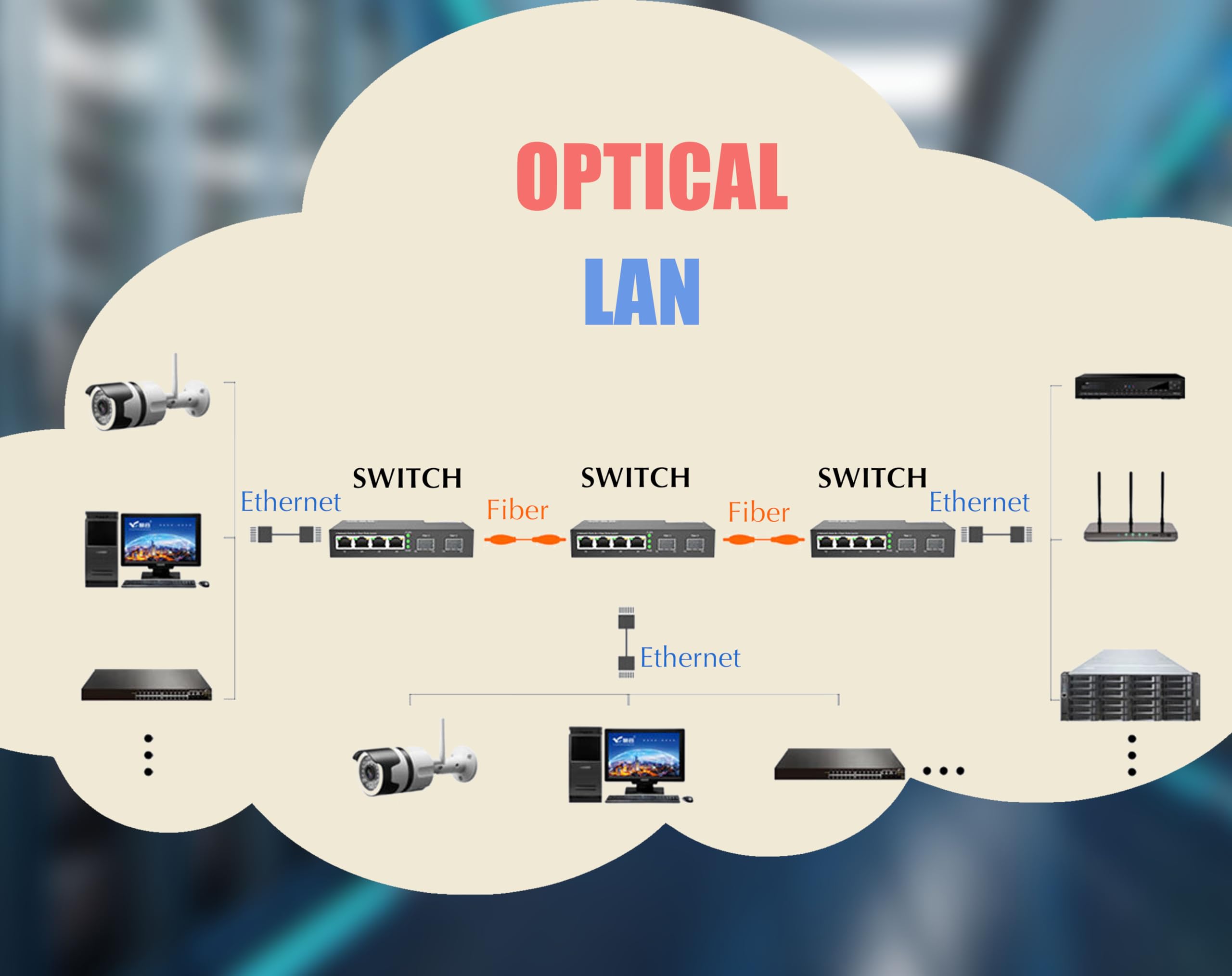 Elfcam - Switch Fibre Optique 1Gb Non Géré - 2 Ports SFP 1G 4 Ports Ethernet 101001000mbps Plug Play Non Gere Metal Robuste 2 Ports Sfp 83175834