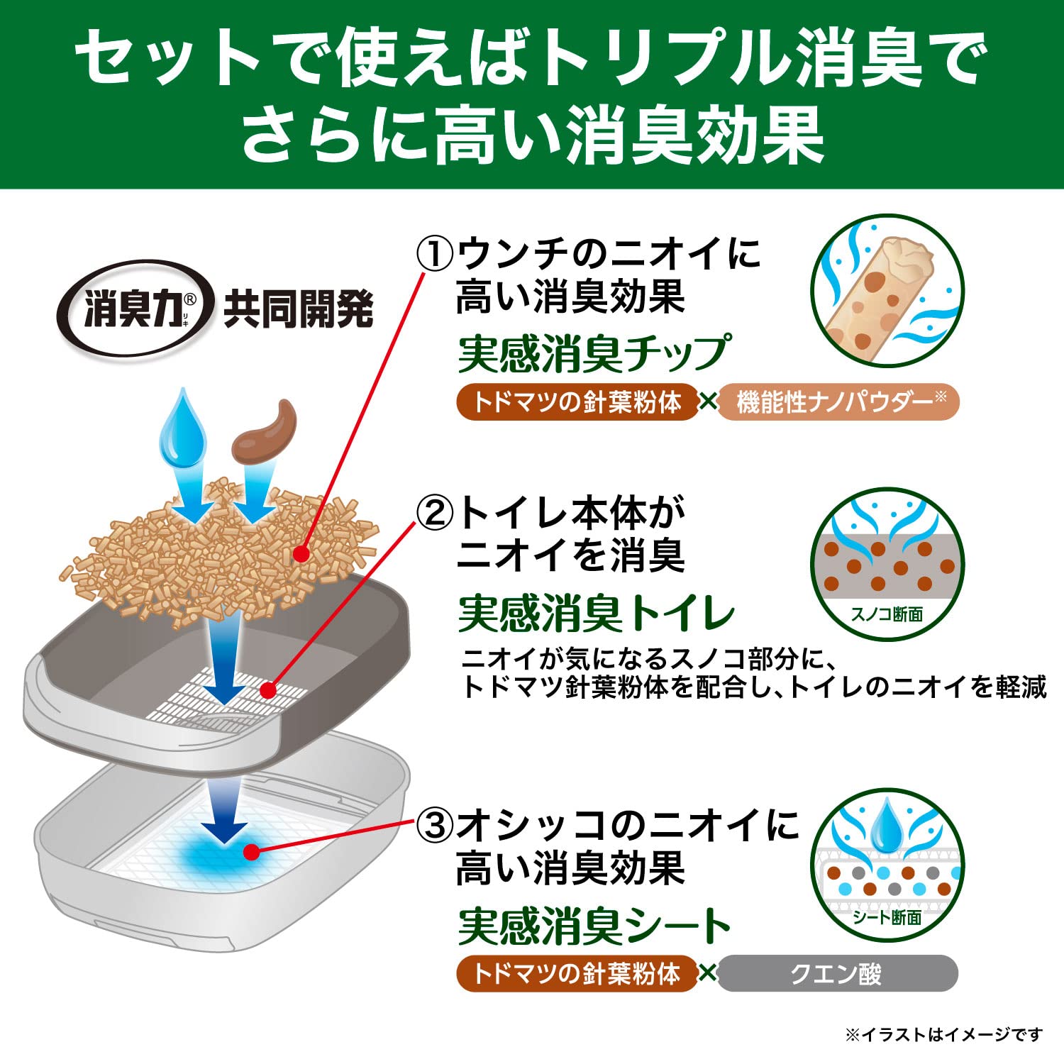 Amazon Co Jp 消臭のエステーから初のペット商品 実感消臭シート