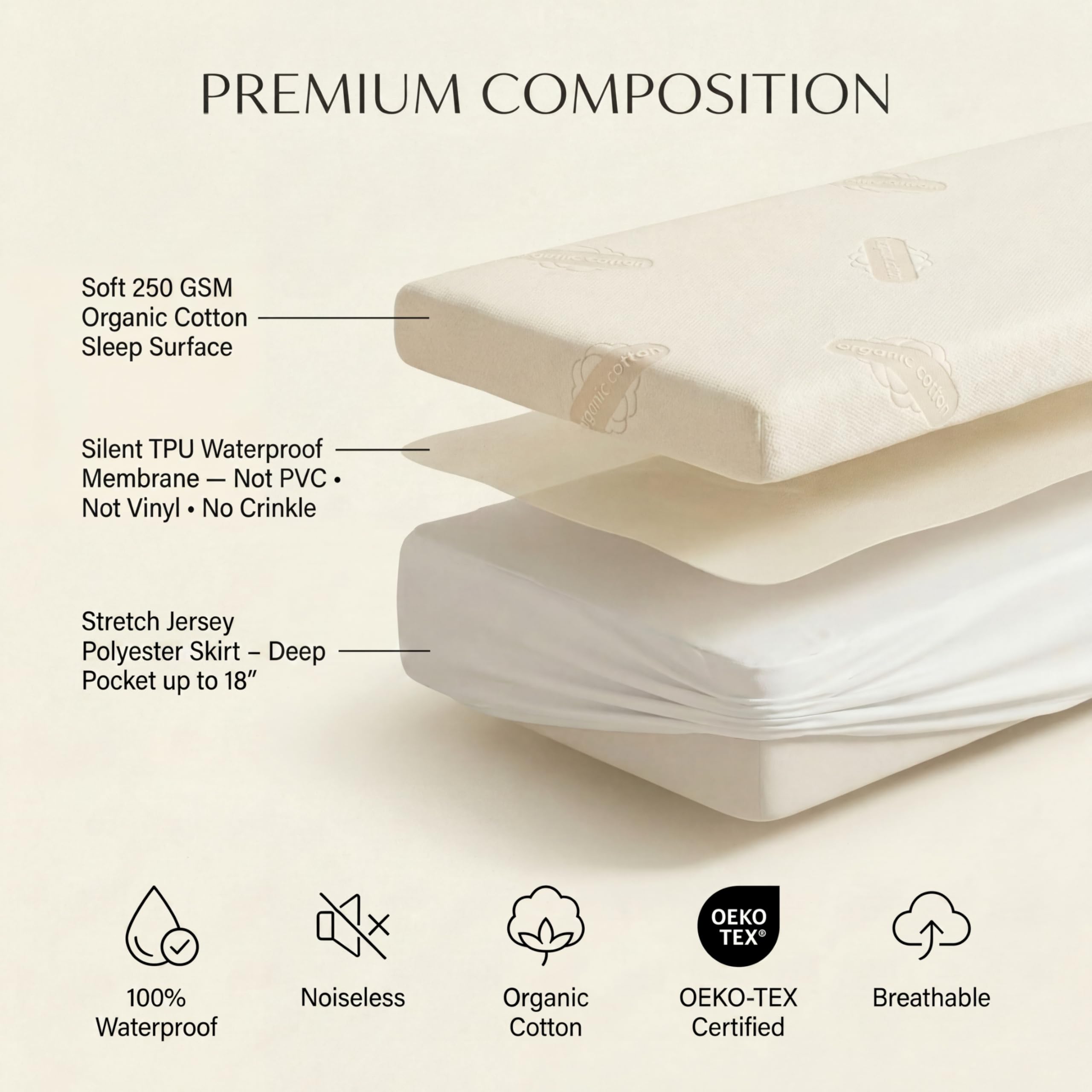 Protector de colchón orgánico Impermeable tamaño Queen, Funda de colchón Transpirable de algodón orgánico, Comodidad de 250 g/m², Bolsillo Profundo, Comodidad Ajustada