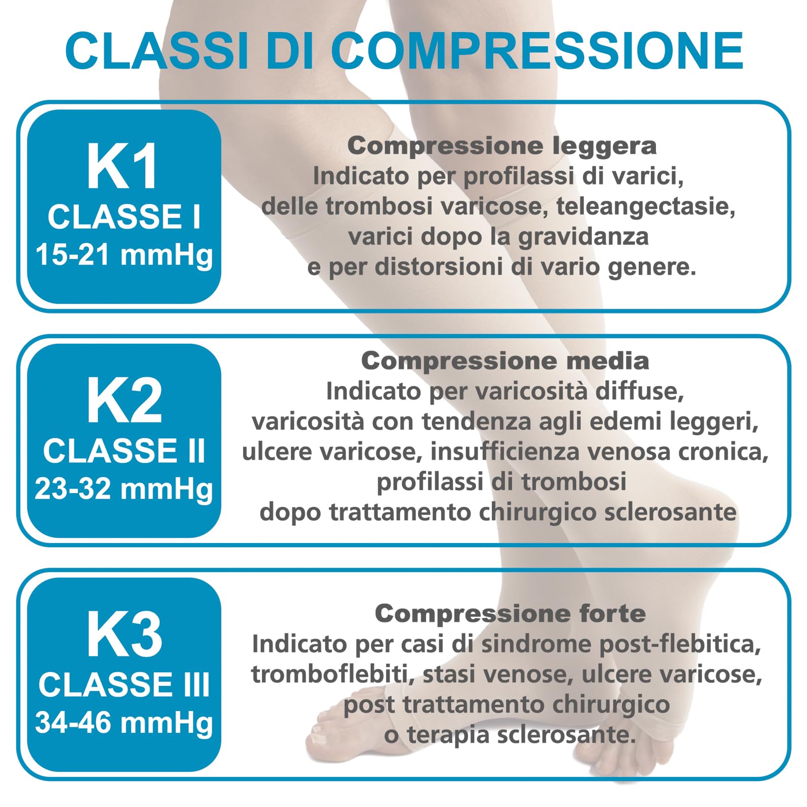 Beman 411A - Gambaletti Medicali K2 Classe 2, Compressione Graduata 23-32 mmHg, Punta Aperta Unisex, Tallone Rinforzato e Cuciture Piatte, Elastici Resistenti