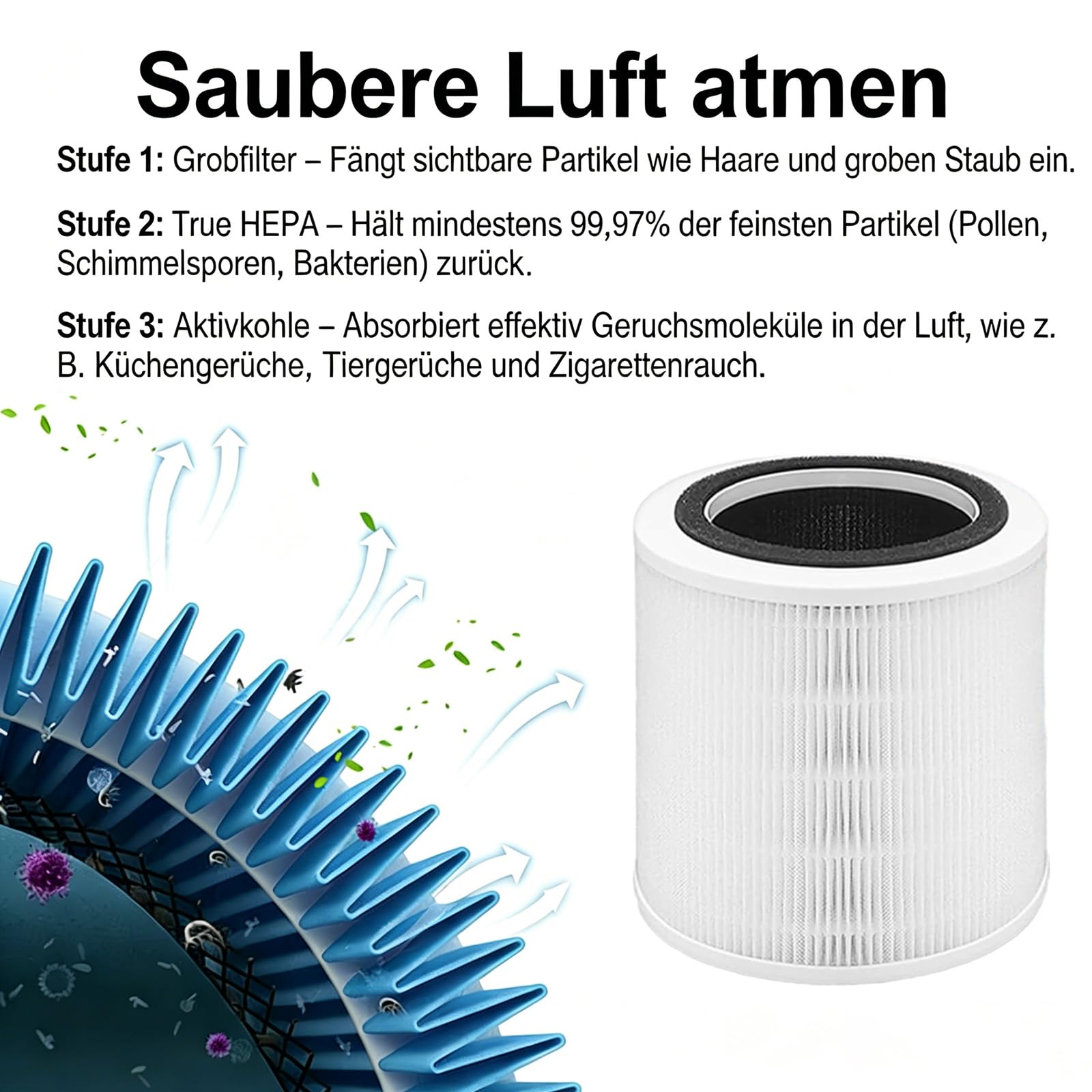 H7127 filtr zamienny do mini oczyszczacza powietrza GoveeLife – 2 sztuki filtrów HEPA 3 w 1 H13 z węglem aktywnym | trwały 3-6 miesięcy | na pyłki, sierść zwierząt, zapachy i alergeny