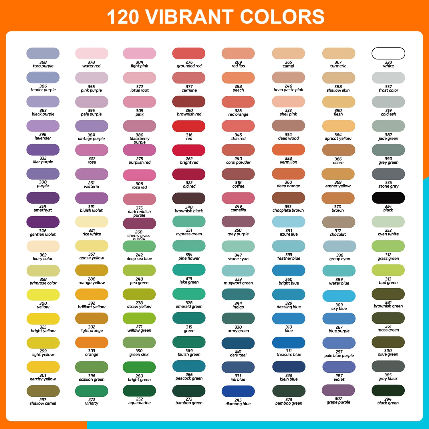 TrendGate 120+2 Colori Pennarelli Acrilici per Dipingere Sassi, Pennarelli Acrilici Punta Brush per Tessuti, Ceramica, Legno, Pietra, Vetro, Plastica, Metallo