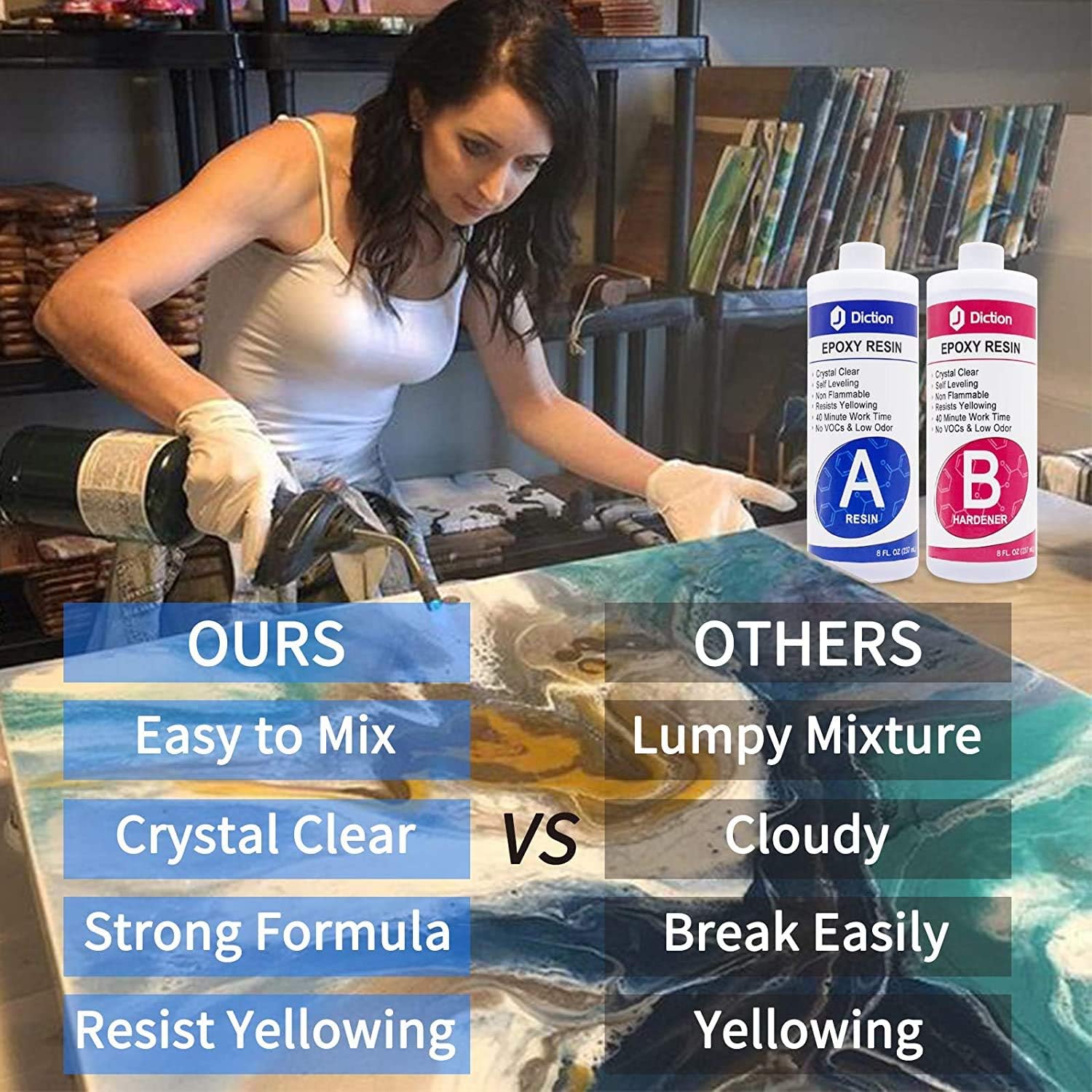 Epoxy Resin - 16 Oz. Art Resin, Crystal Clear Resin Kit, Epoxy Casting and Coating for Art, Jewelry, Tumblers, River Tables, Easy Mix 1:1 Resin Epoxy with Sticks, Graduated Cups and Gloves: Arts, Crafts & Sewing