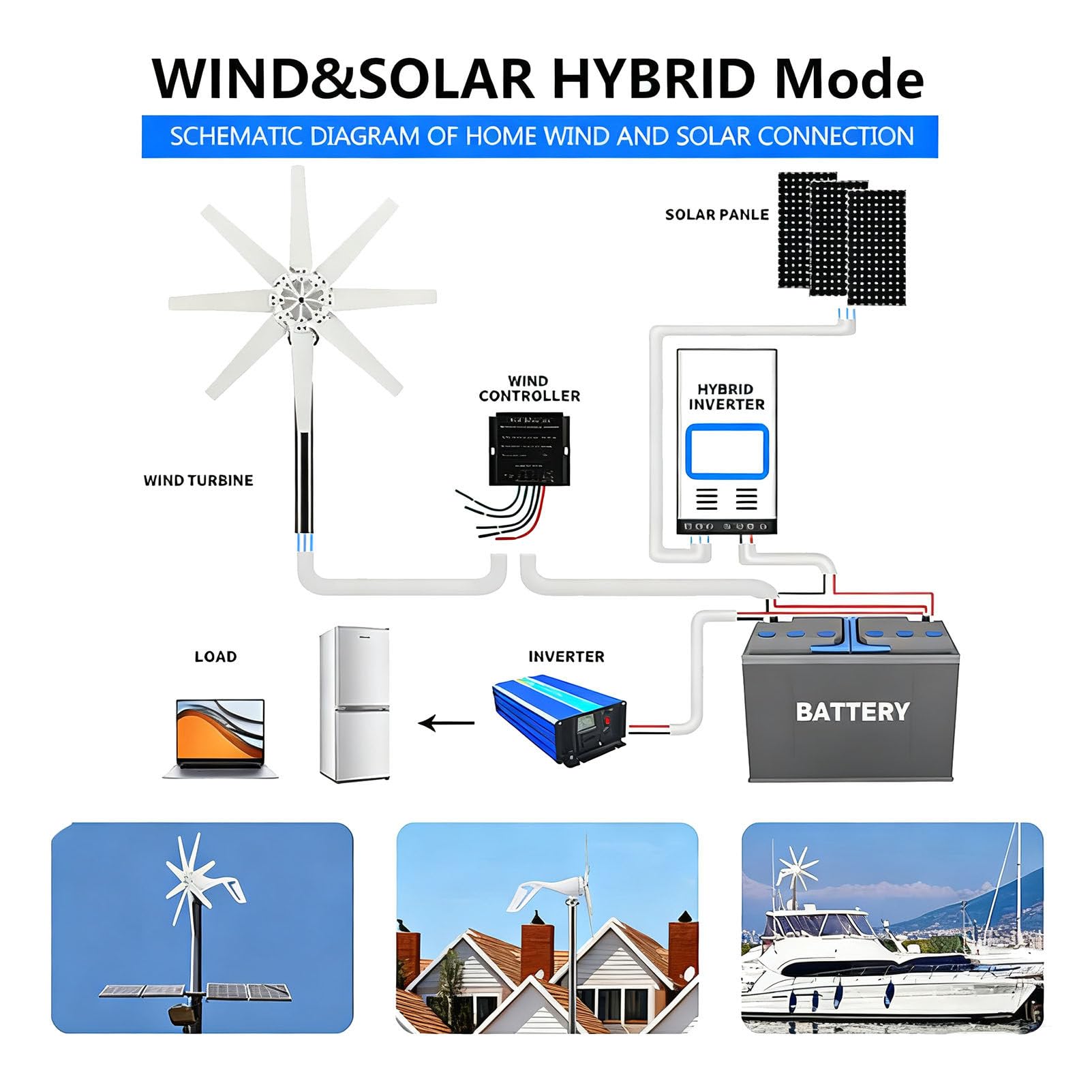Generador eólico, Kit de generador eólico con Ventilador de 8 aspas, Equipo productor de Electricidad electromagnética de 8000 W y 12/24/48/220 V, para hogar, Granja 220V