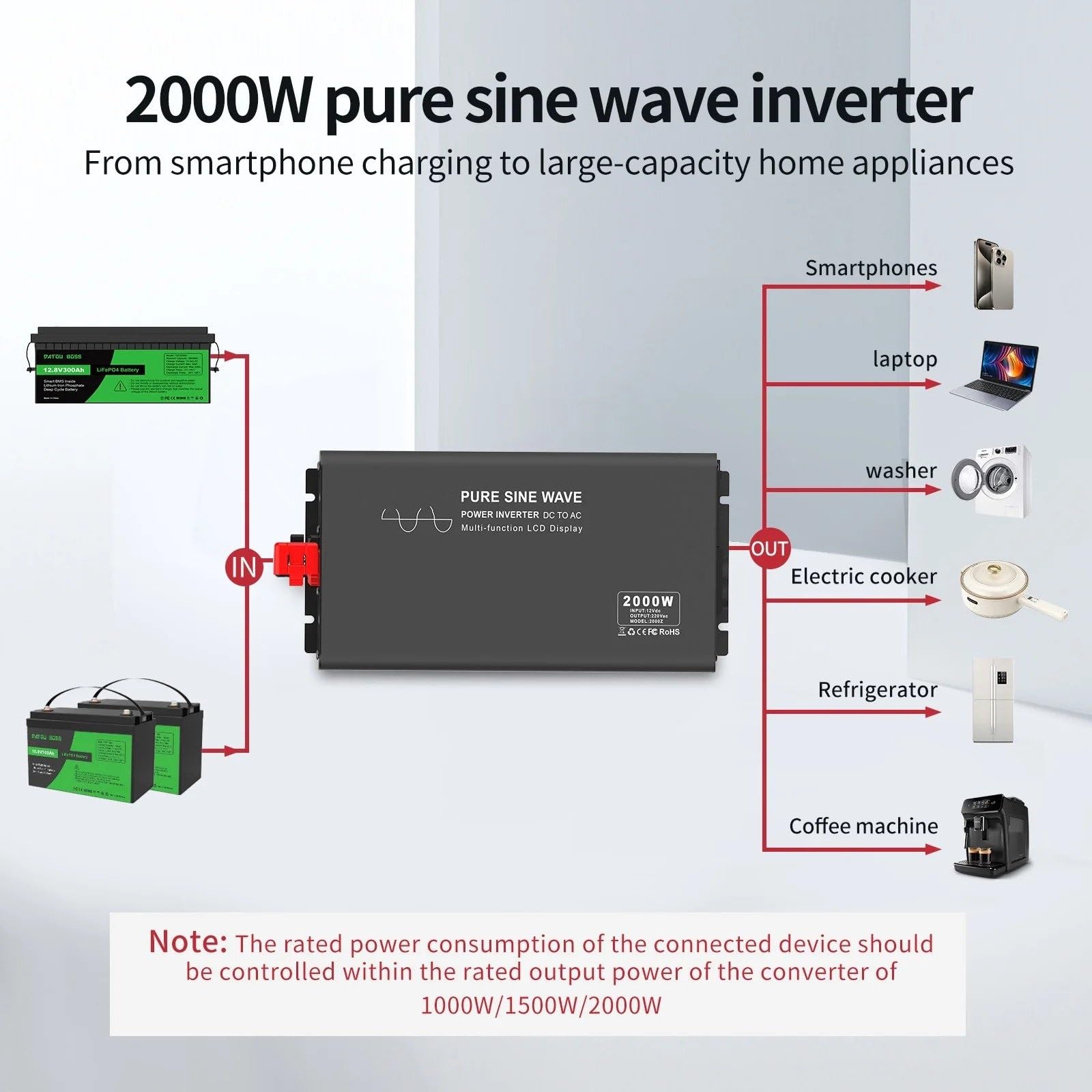 Inversor de Corriente Inversor YLRX-2000W Sinusoidal Pura 220v con Enchufe Europeo 1000W 1500W 50Hz 24V 60V A 220V(To 1000W)
