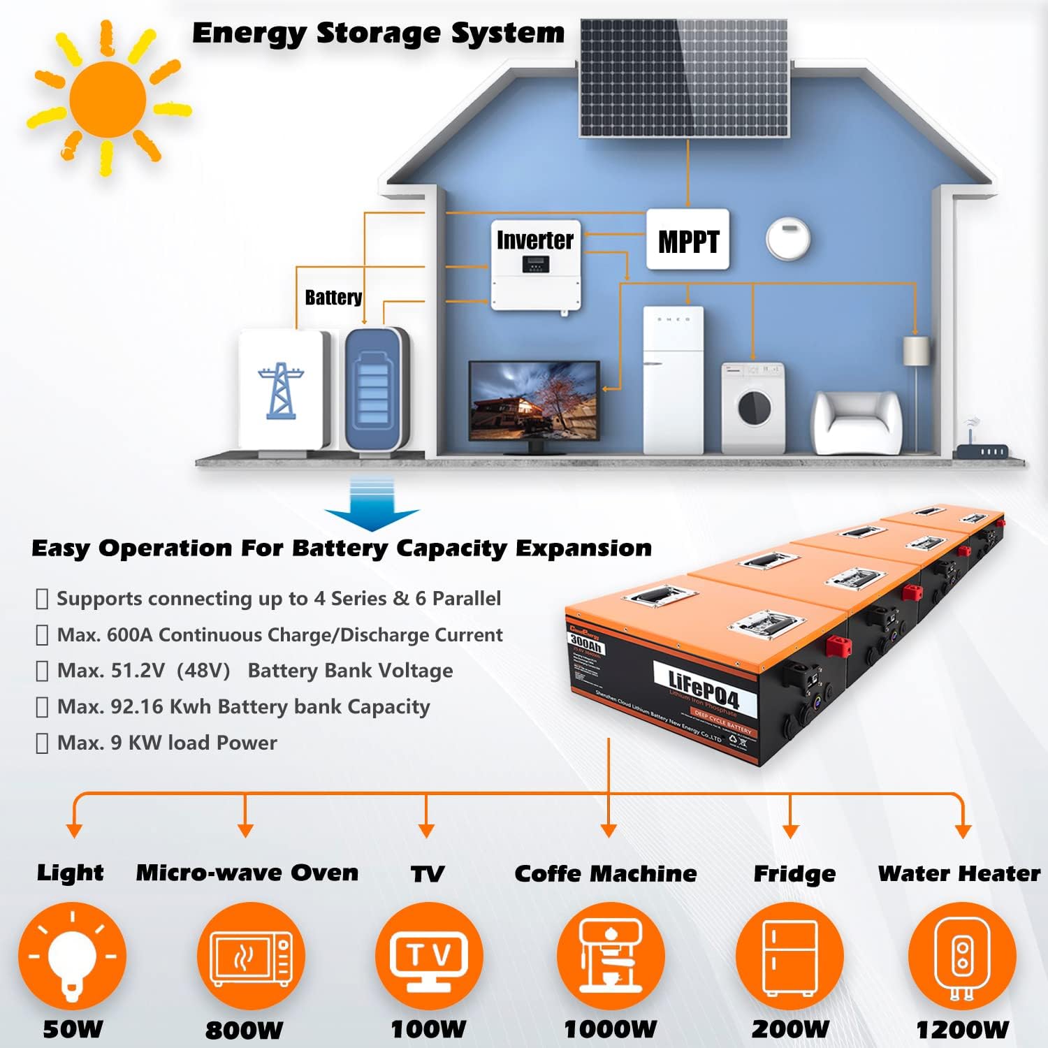 Cloudenergy LiFePO4 Battery 12V 300Ah 3.84kWh Deep Cycle with Longer Runtime, Built-in 100A BMS, 6000+Cycles & 10 Year Lifetime, Perfect in Solar/Energy Storage System, RV, Marine, Backup Power.