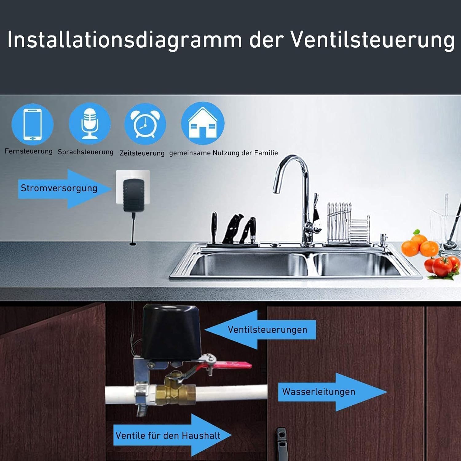 UseeLink Smart Water Valve, bezprzewodowy zawór wodny, zawór Wi-Fi, inteligentny zawór wodny, automatyczny zegar nawadniania zaworu kulowego, kompatybilny z Alexa i Google