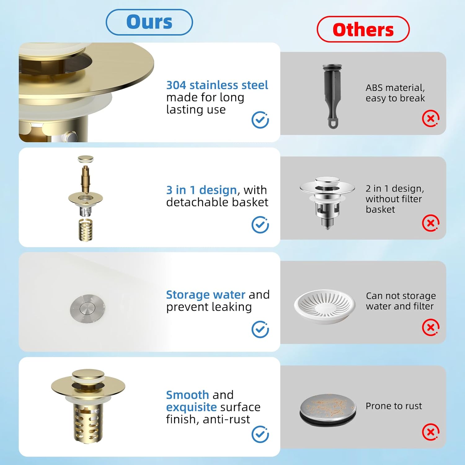 Upgraded Bathroom Sink Drain Strainer Hair Catcher 2PCS Universal 3 in 1 Pop-up Sink Stopper, Fit for 1.1''~2.36'' Basin Hole, with Detachable Stainless Steel Filter Basket, Brushed Gold