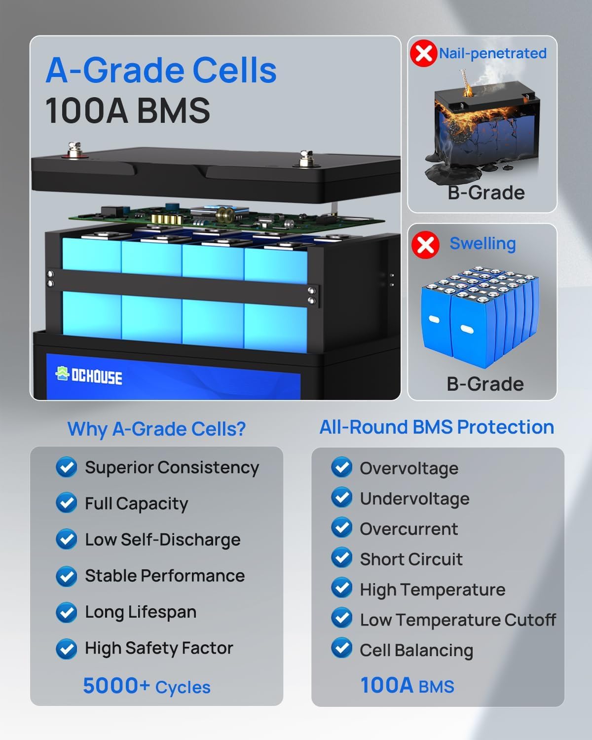 DCHOUSE 12V 100Ah LiFePO4 Batterie mit 10A Batterie Ladegeräte, Verbessertes 100A BMS, Bis zu 15000 Zyklen, 1280Wh Lithium Akku, perfekt für Wohnmobile, Solaranlage, Wohnwagen, Boot, Camping,Off-Grid