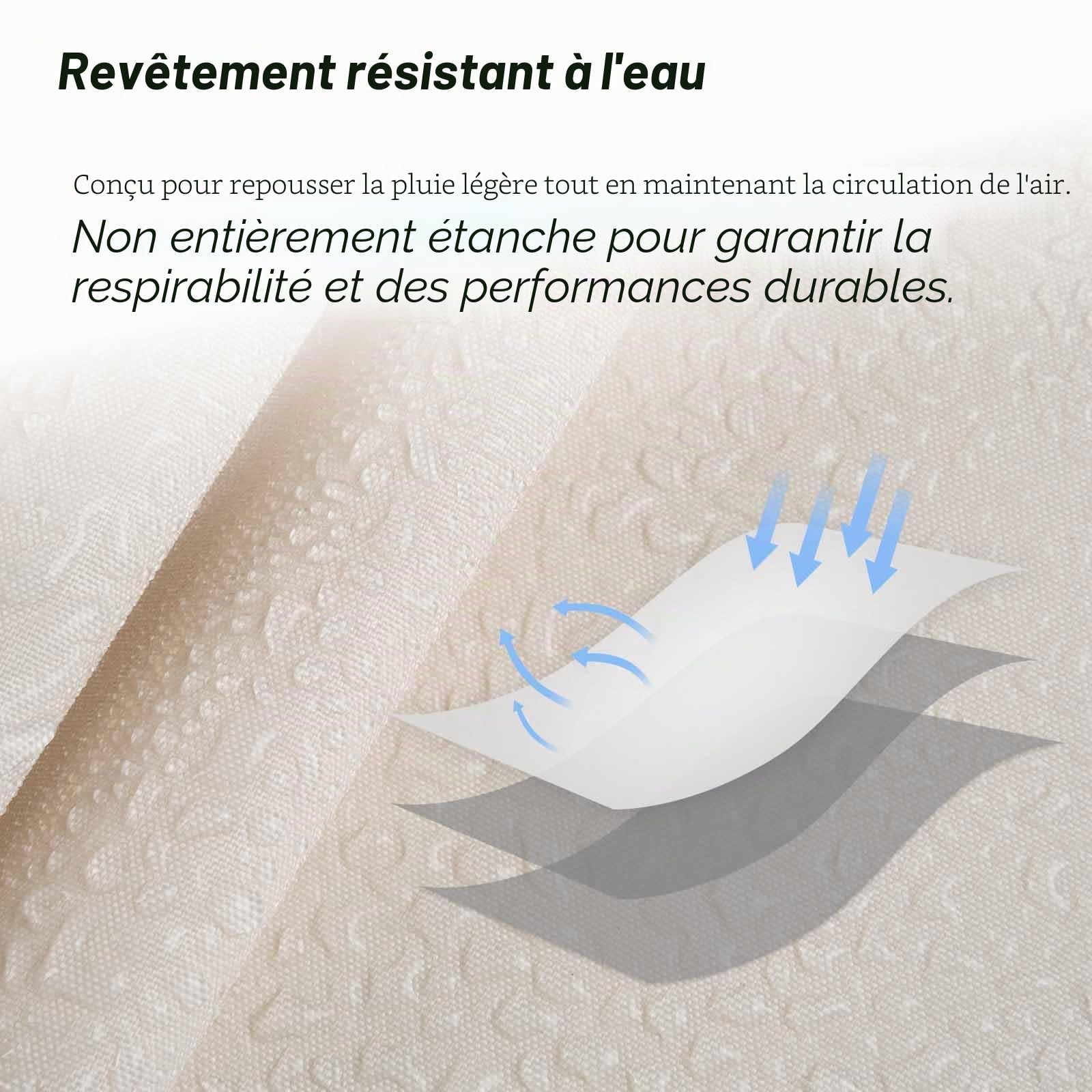 Voile d’ombrage Triangulaire 4x4x4 m Imperméable, Toile Ombrage Extérieur Triangle PES Résistant à l'eau Voile Ombrage avec 98% de Protection UV pour Patio Jardin Pergola, Crème