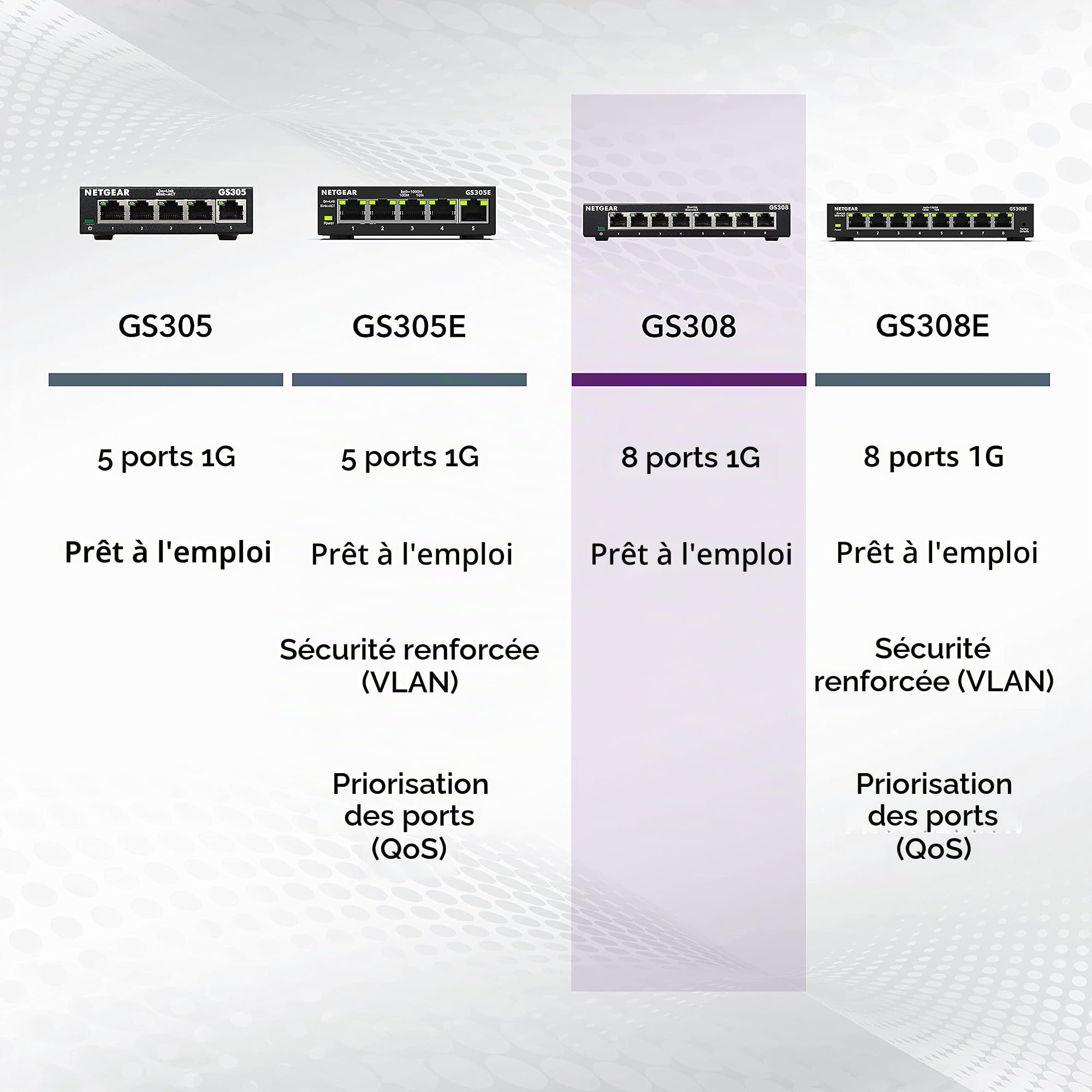 Netgear GS205 Commutateur Ethernet Non géré. 8 Port | Metal Case