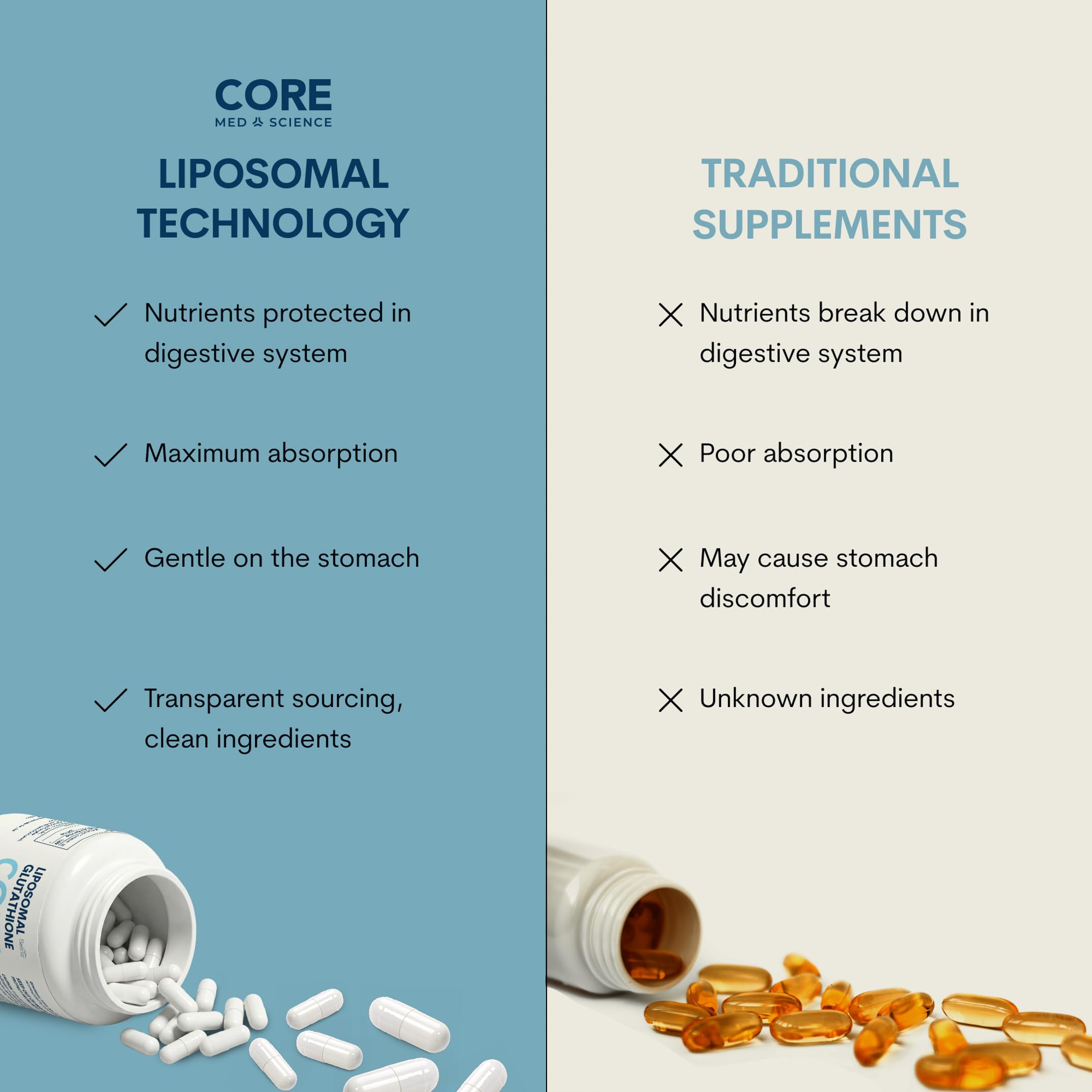 liposomal glutathione protects from digestive breakdown Core Med Science Supplement (500mg, 60 Softgels) | High-Absorption Glutathione for Antioxidant & Liver Detox Support with Pure Reduced Setria magnesium glycinate supplements Semaglutide 5mg — Selective Size:20 packets