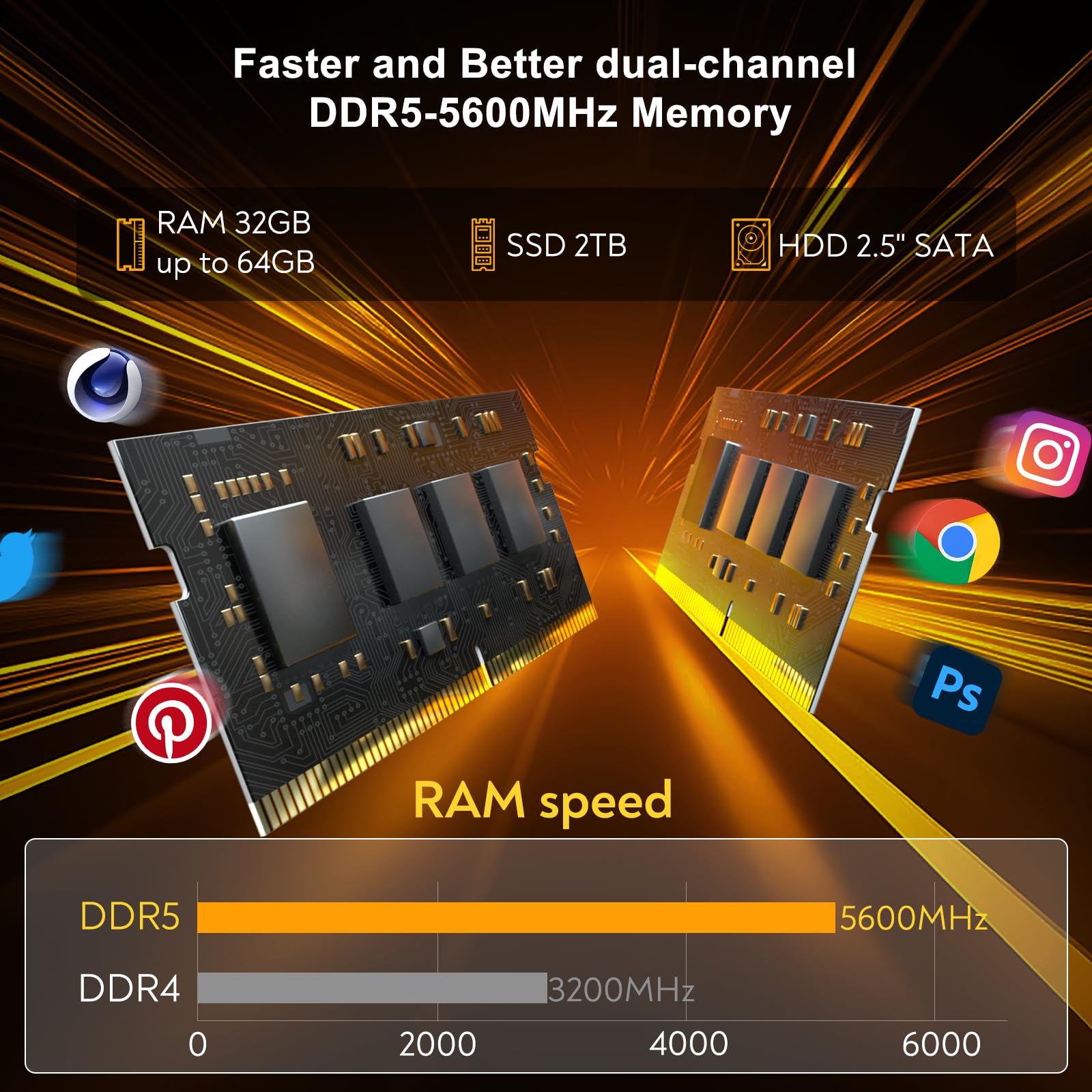 GEEKOM Mini PC A7, 32 GB DDR5 2TB SSD, AMD Ryzen 9 7940HS até 5,2