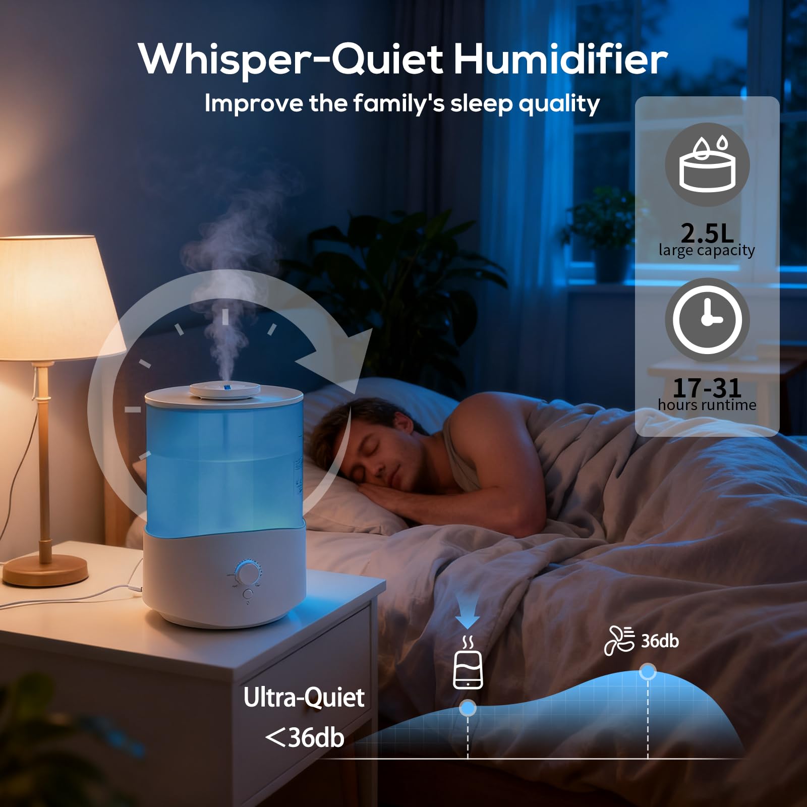 Romon Humidificador Aire 2.5L Blanco, Hasta 28H para humificadores silencioso para Dormitorio, Hasta 28H, Nebulización 360° humidifier aceites esenciales para Plantas, Apagado Automático, 7 luces LED
