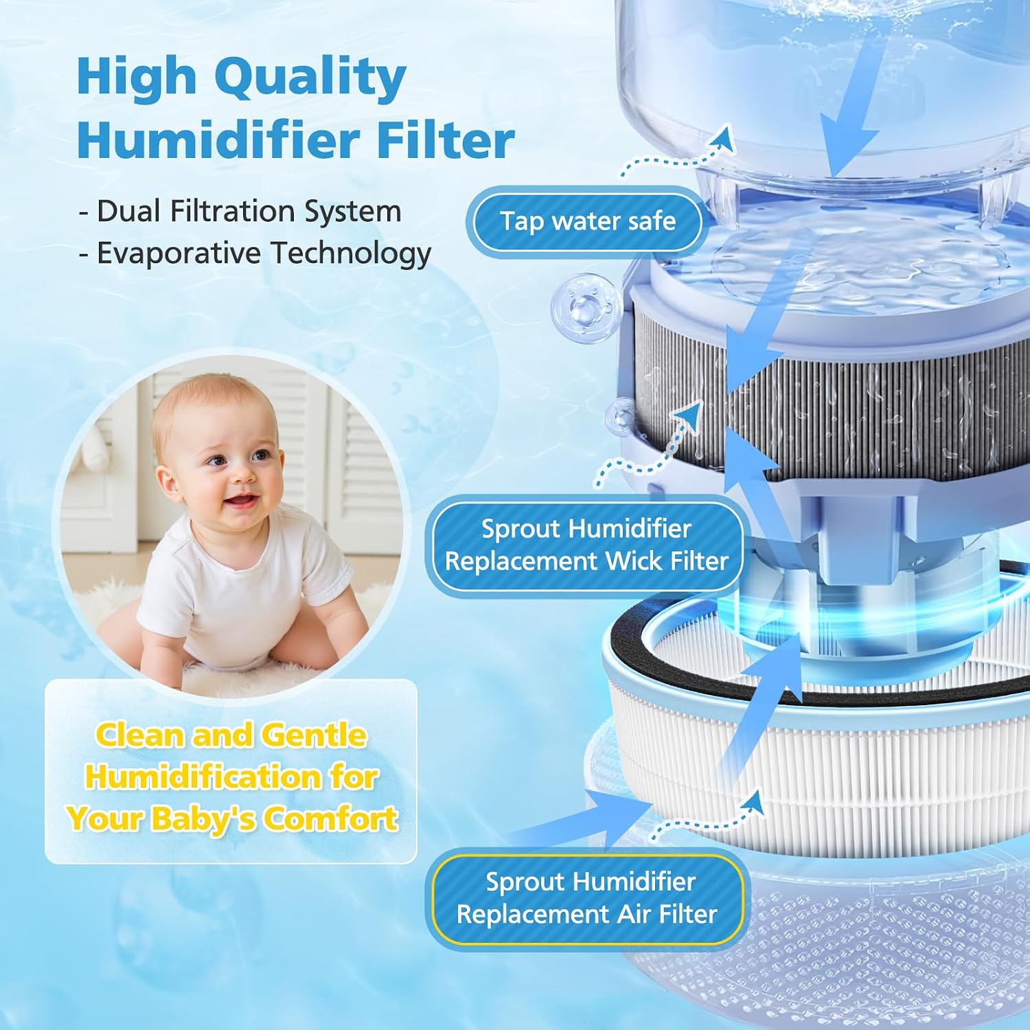 2 Pack Air Filters for LEVOIT Sprout Evaporative Humidifier, Air Filters Humidifiers for Bedroom Baby, 2-IN-1 Dual Filter System for 99% Air Filtration, #LRF-B381-WNA, White