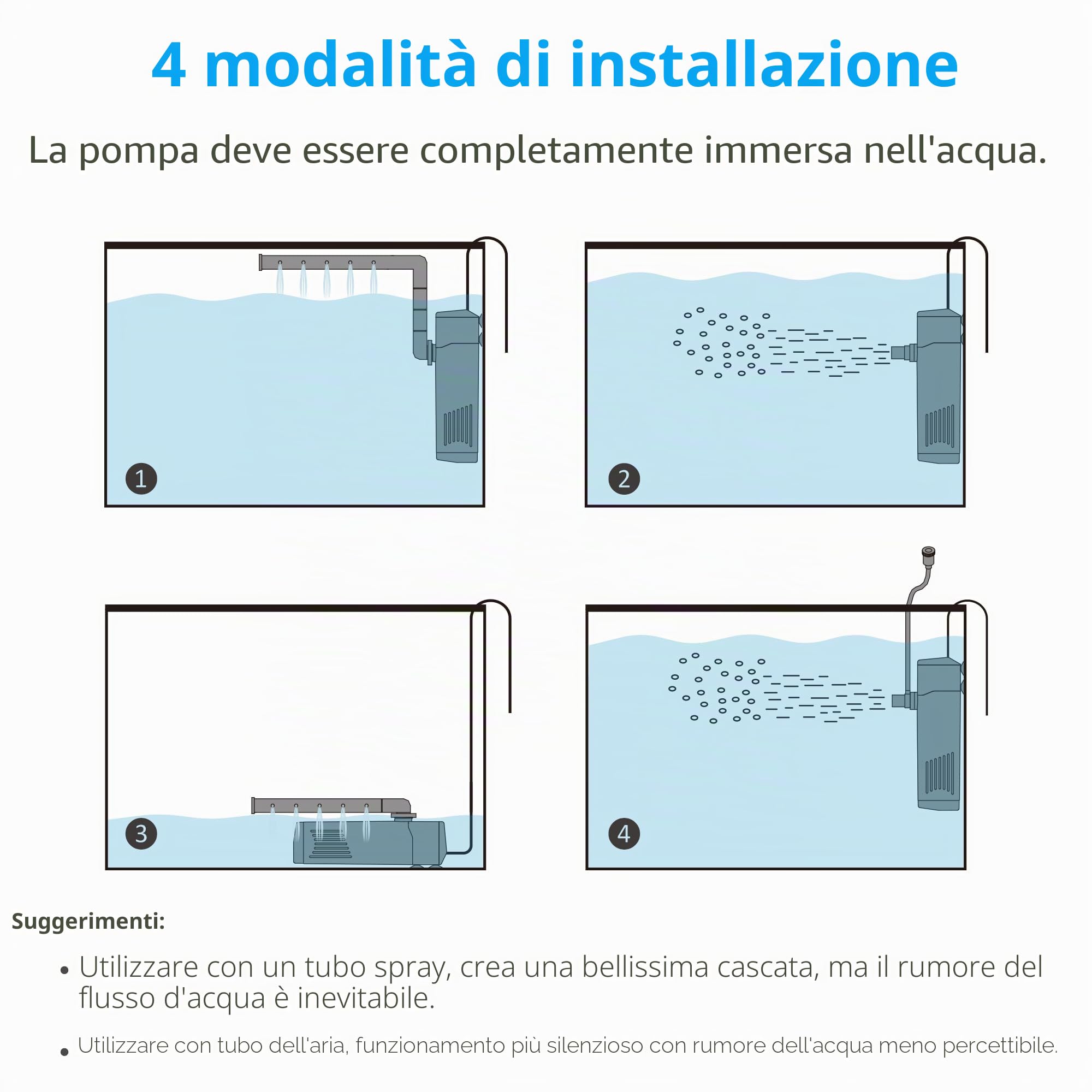 NICREW Filtro Acquario Interno Silenzioso e Potente, Filtro Interno Acquario con Flusso Massimo di 150L/H, Adatto per Acquario Fino a 20L