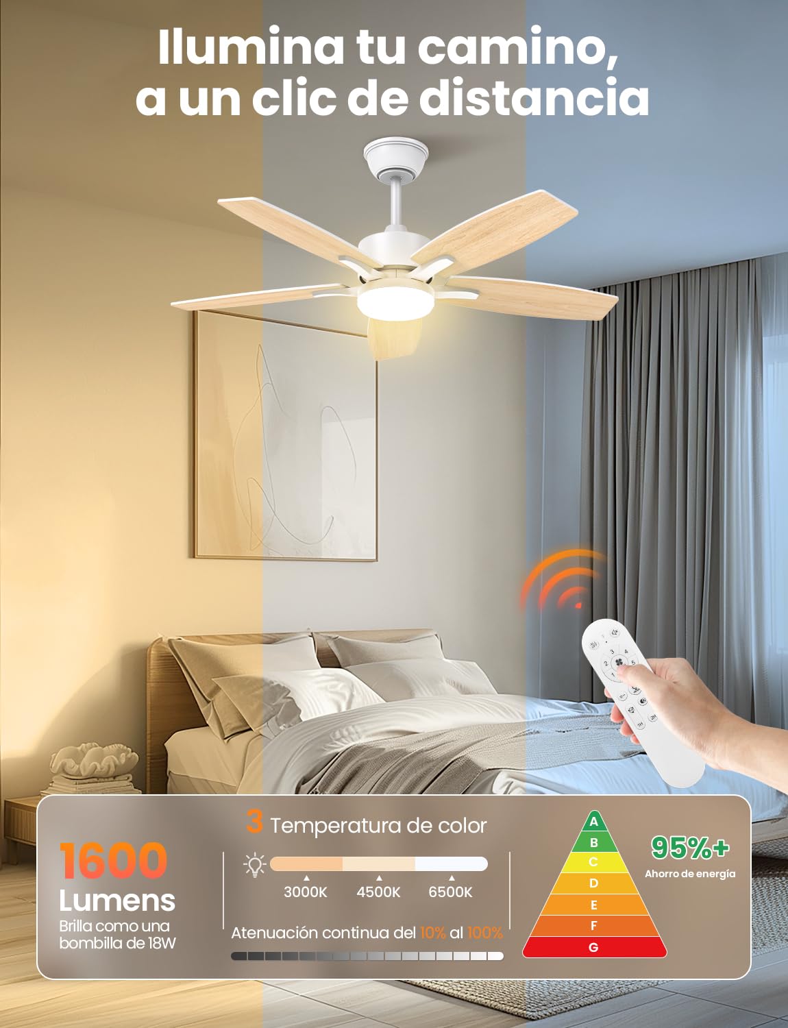 Ventilador de Techo con Luz 106 cm, Silencioso 20 dB, Motor DC, Mando a Distancia, LED Regulable, 6 Velocidades, 5 Aspas Dobles, Función Verano Invierno, Madera Clara/Blanco