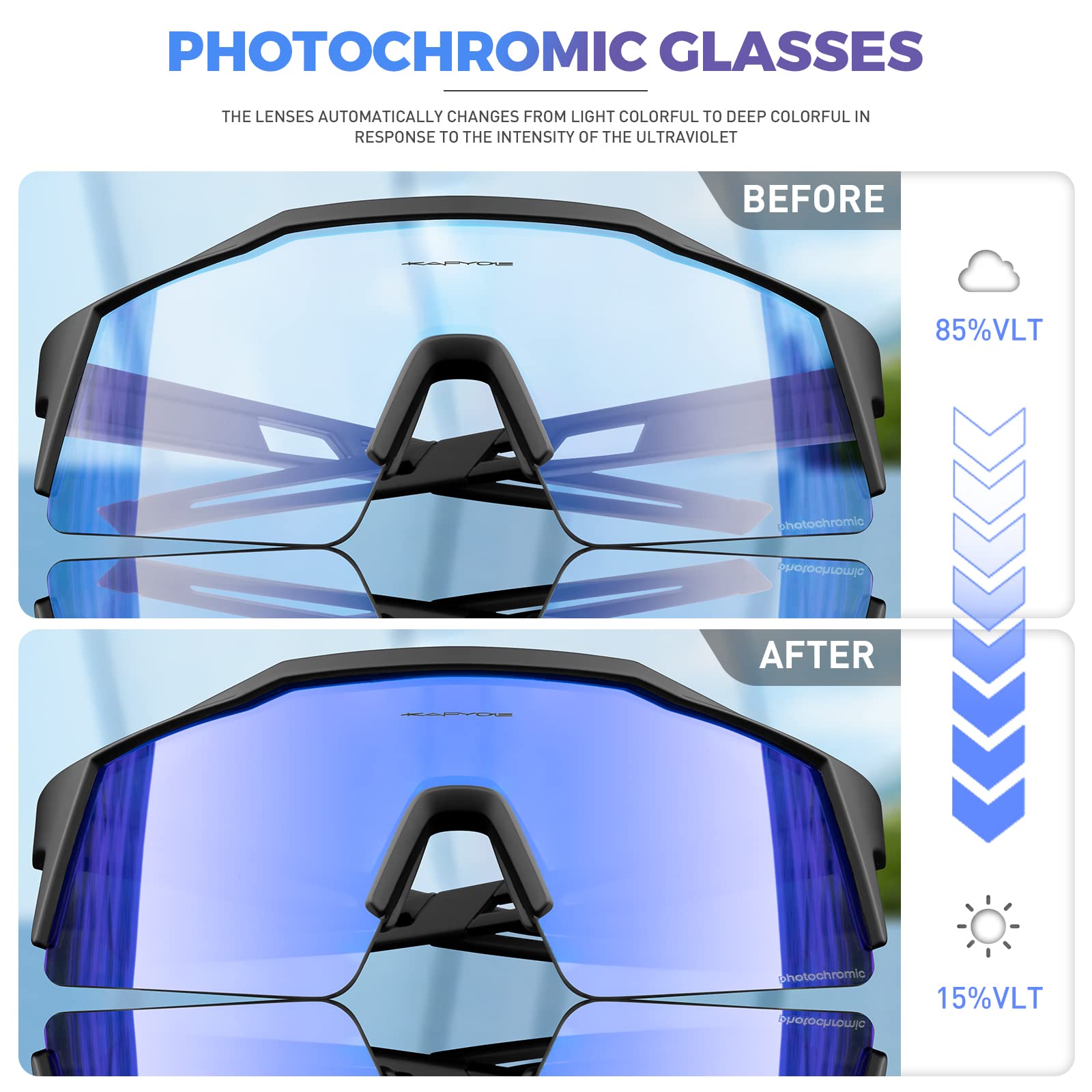 KAPVOE Photochromatische Selbsttönend Fahrradbrille TR90 Rahmen für Herren Damen Jungen Mädchen Klar Sportsonnenbrille K9023
