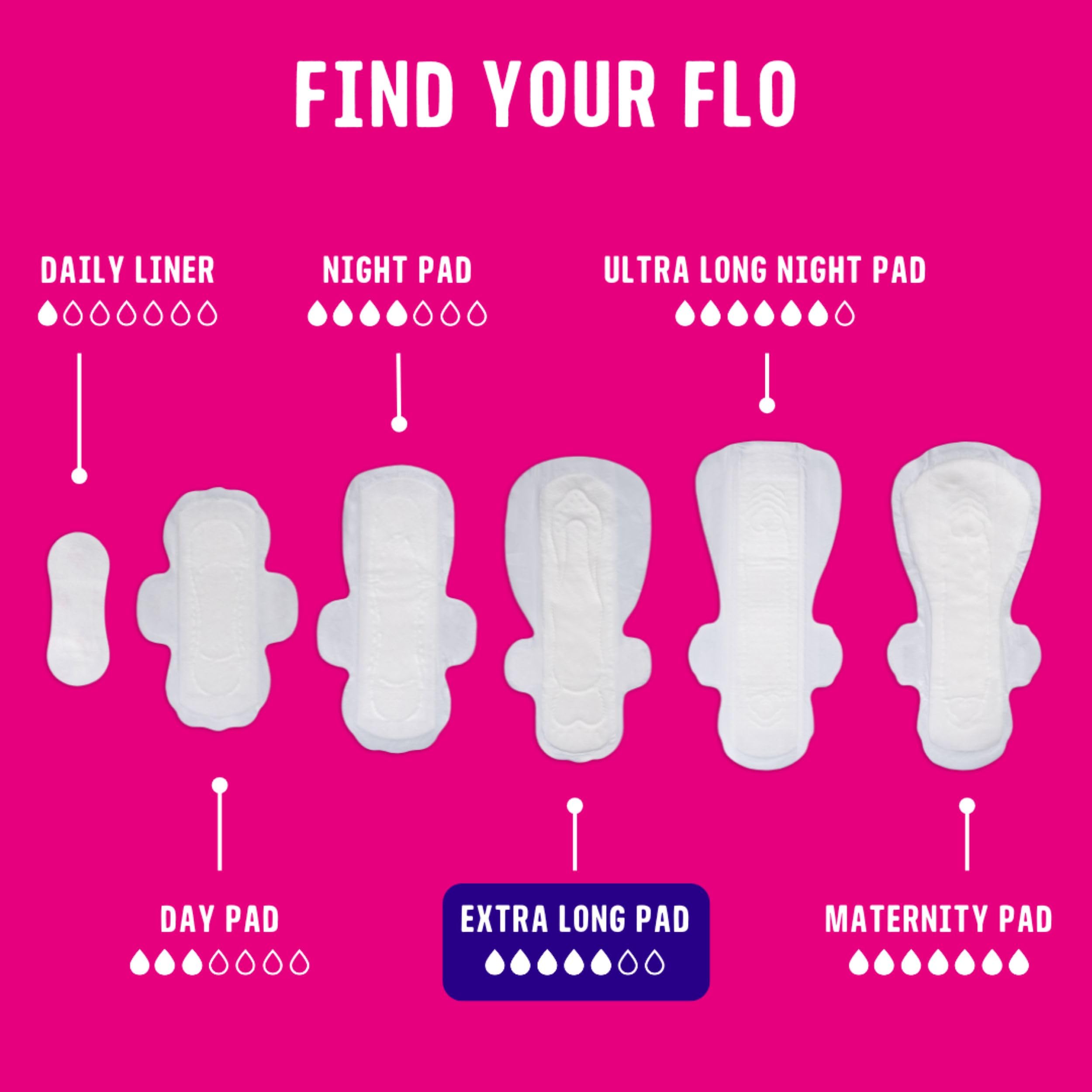 Amazon.co.jp: FLO Organic Bamboo Sanitary Pads for Women with 
