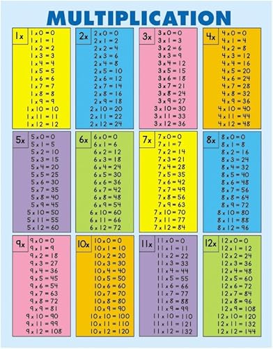 Miniatura 2 de Carson Dellosa – Tablas de multiplicar (todos los factores hasta 12), paquete Jumbo (3102)