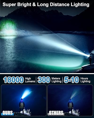 Miniatura 2 de MAFSEUT Linterna frontal recargable, 8 LED de 18000 lúmenes altos con luz roja, linterna USB impermeable IPX4, lámpara principal, 8 modos para