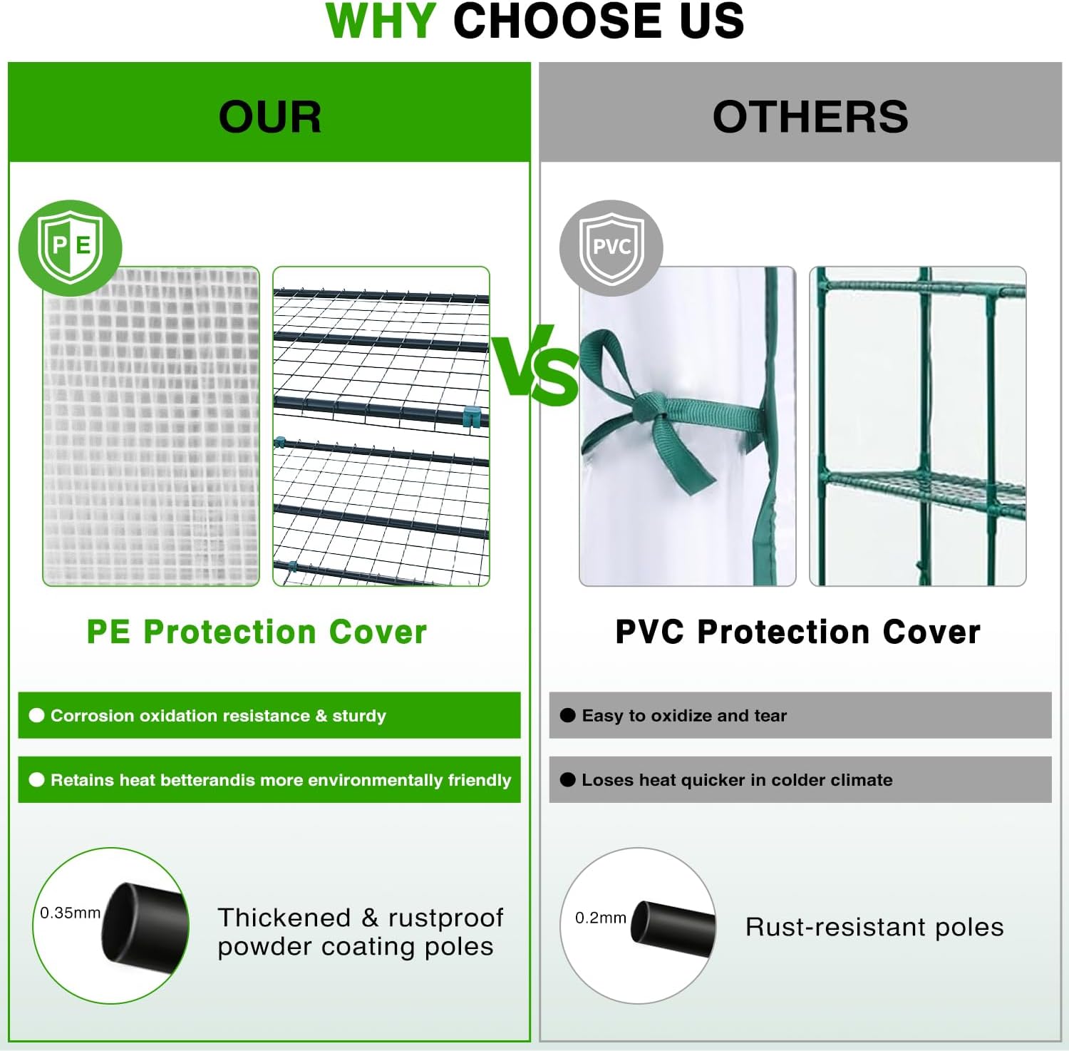 Yesker Mini Greenhouse 27"x20"x63" Portable Indoor / Outdoor Small Green House with 4 Tier 4 Shelves Wheels Thicken PE Cover Compact Greenhouses Kit for Winter Gardening Balcony Patio Backyard, White