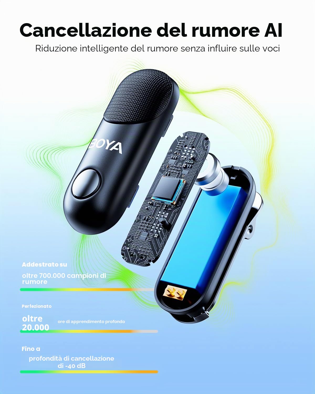 BOYA Magic-03 Microfono wireless USB-C per iPhone 15/16, Android, PC, fotocamera, 48 kHz/24 bit, 30 ore, mini microfono da bavero per interviste, vlog, registrazione su TikTok e YouTube