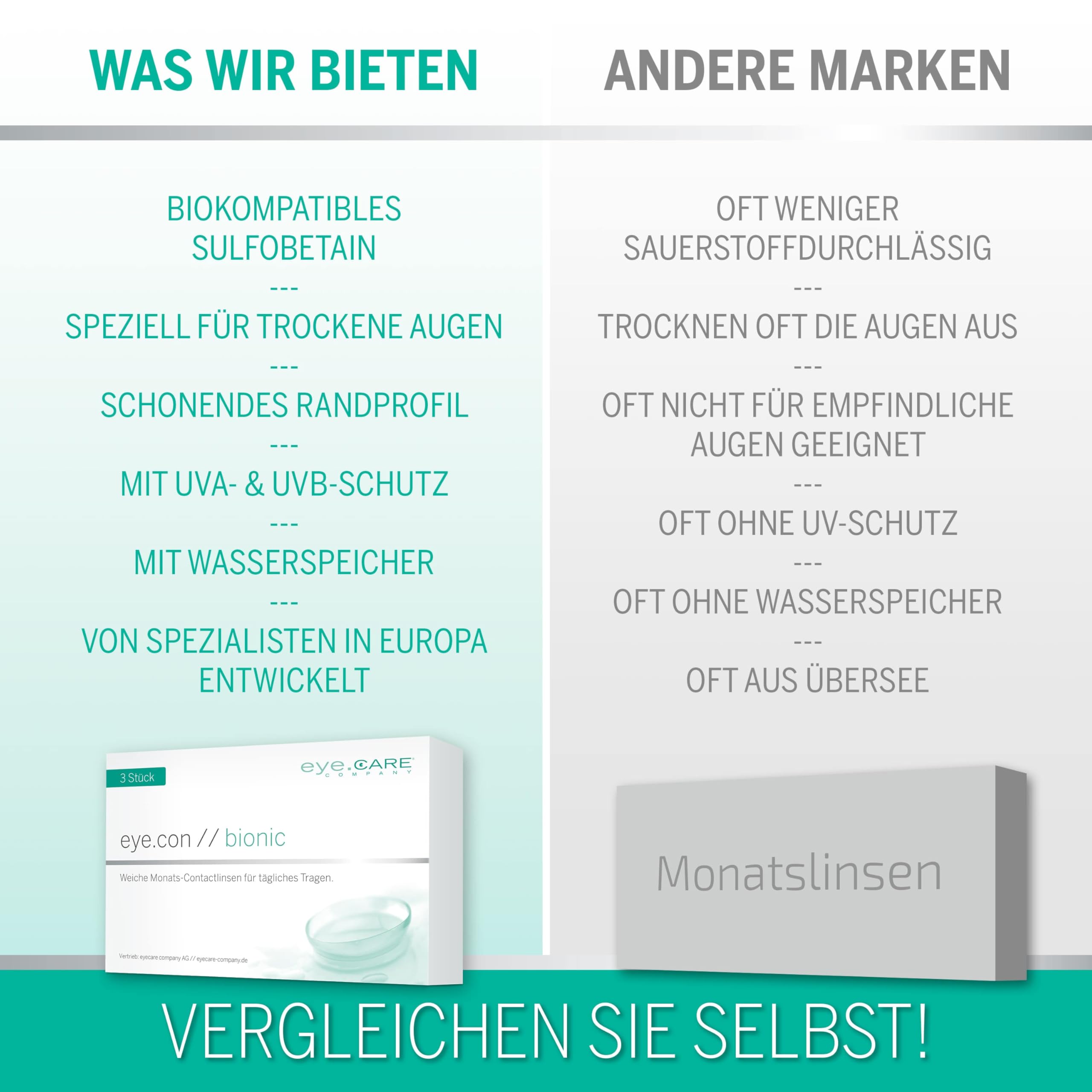 Eye.Con Bionic weiche Monatslinsen aus Bio-Hydrogel mit UV-Schutz – 3 Kontaktlinsen mit hoher Wasserbindung speziell für trockene Augen. Contact Lenses mit schonendem Randprofil für empfindliche Augen