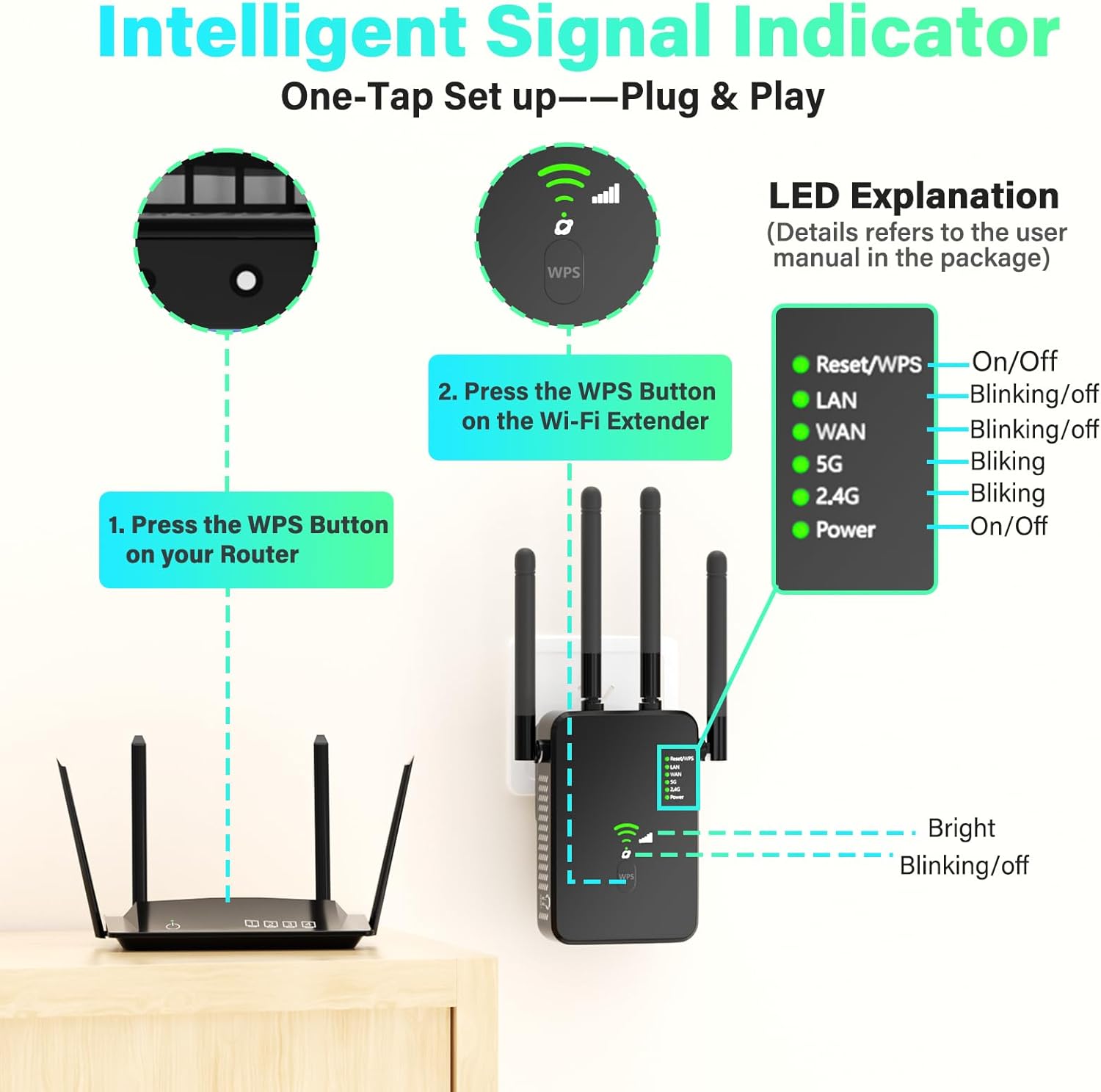 2025 WiFi Extender Signal Booster for Home, Covers Up to 12880 Sq.ft 100 Devices, Dual Band 5GHz&2.4GHz, 1200Mbps Home Signal Booster w/Ethernet Port