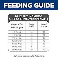 Vista 10 de Hill’s Science Diet Alimento seco para gatos de interior., Adulto