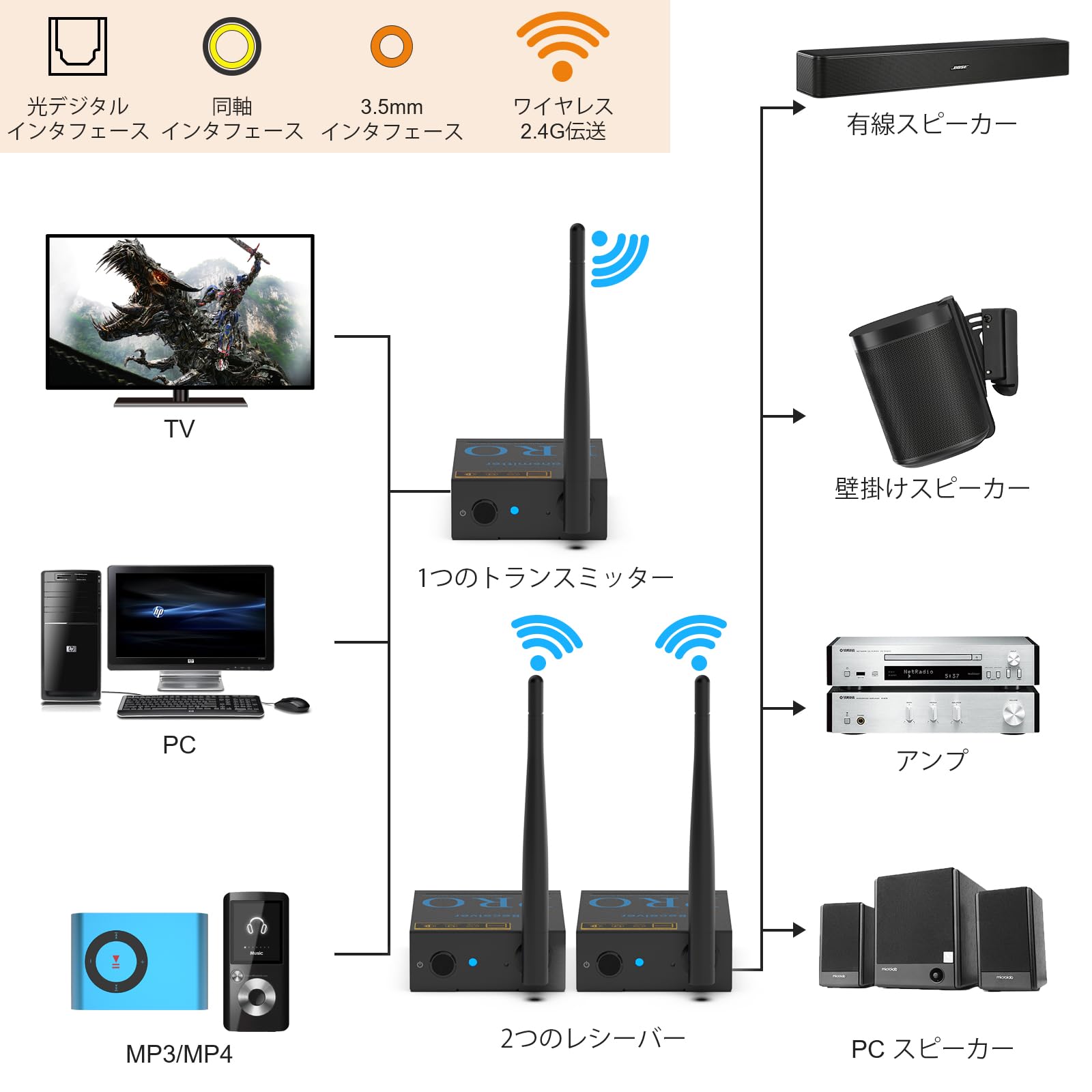 Amazon.co.jp: 1Mii ワイヤレス オーディオ トランスミッター