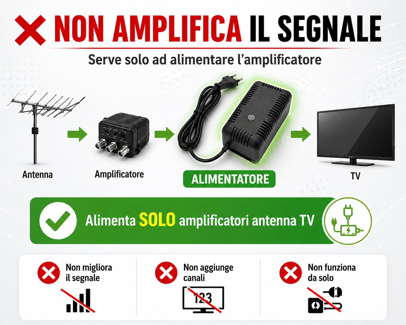 Alimentatore per Amplificatore Antenna TV 12V 200mA – NON è un Amplificatore di Segnale – Solo Alimentazione, Modello TR200 con Morsetti a Vite (Cavo Spellato) – Uso Tecnico Impianti Antenna