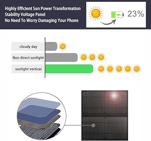 Miniatura 6 de 14W Solar Backpack - Waterproof, Smart USB Charging Backpack, Ergonomic Multifunction Laptop Bag Outdoor Hiking Backpack, Perfect for Business,