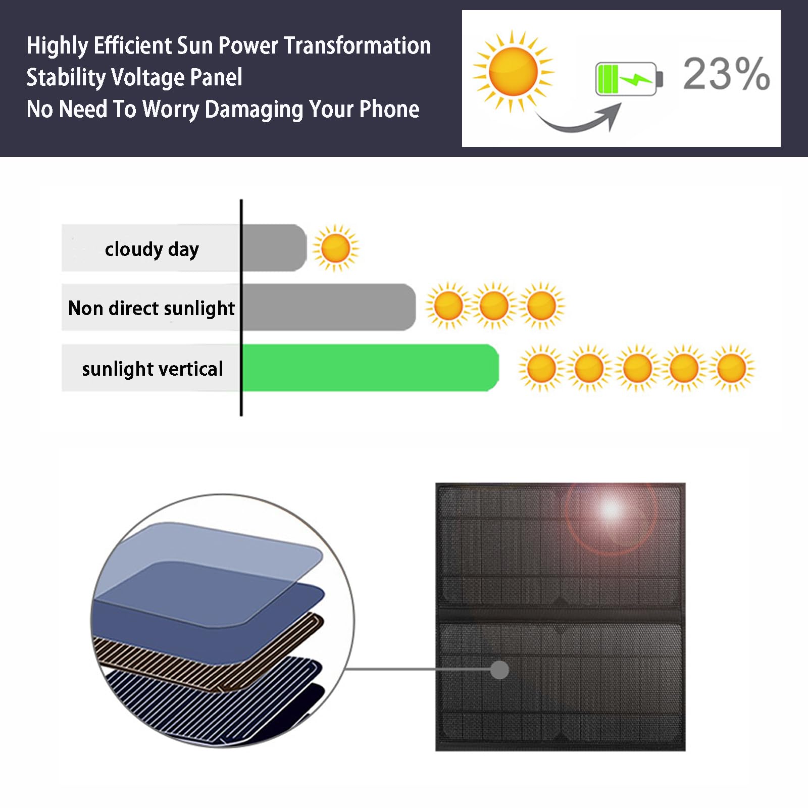Zaino solare da 14 W, impermeabile, con ricarica USB intelligente, borsa ergonomica multifunzione per computer portatile, zaino da trekking all'aperto, perfetto per affari, corsa, ciclismo,