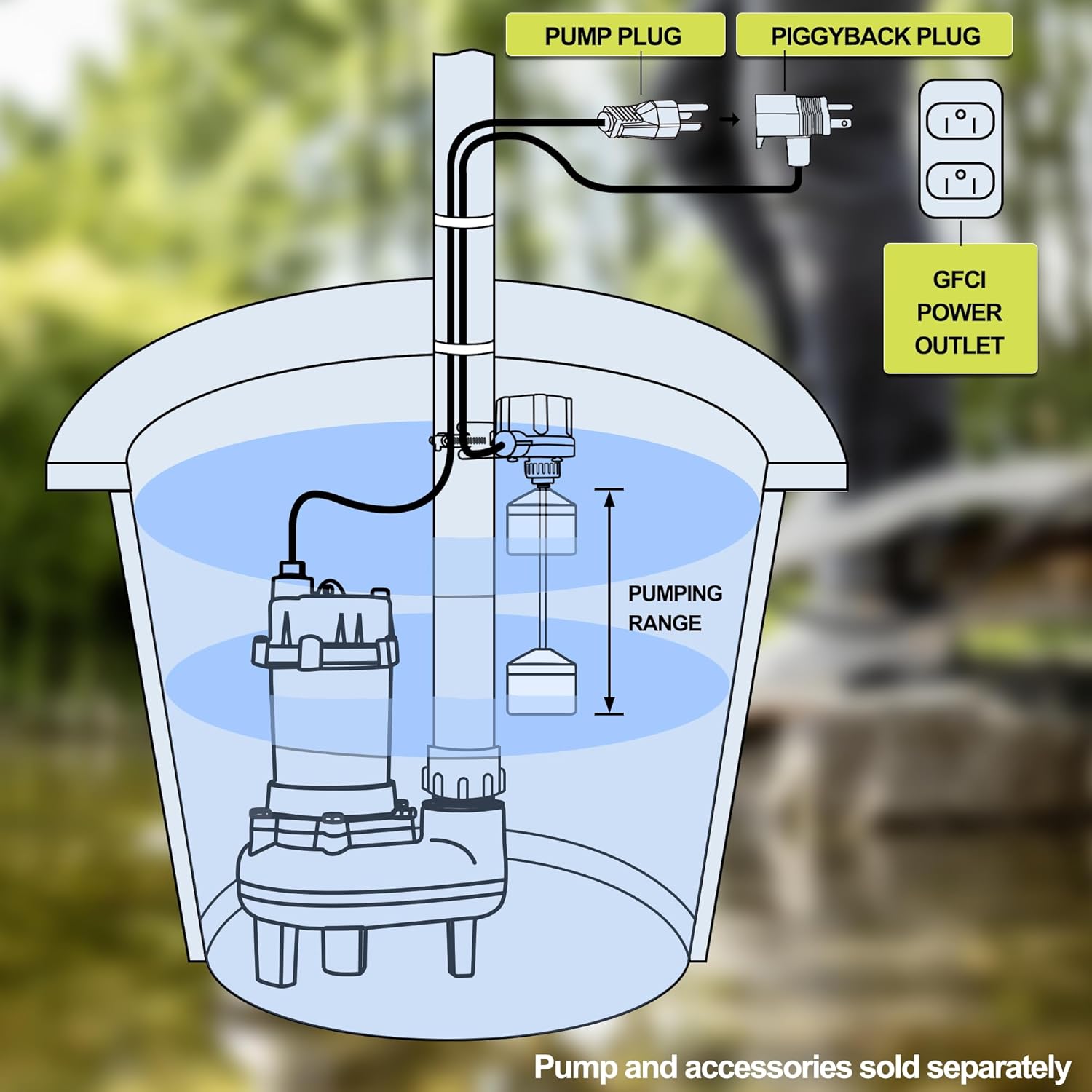 FLUENTPOWER Vertical Mechanical Float Switch, Universal Float Switch Replacement with 120V Piggyback Plug for Submersible Pump, Sewage/Effluent Pump, Sump Basin, with 10' Length Cord, Black