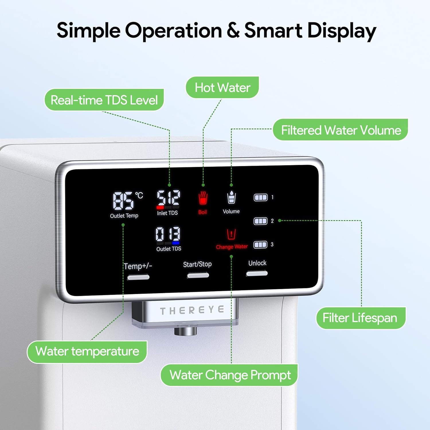 Smart LED Display Features