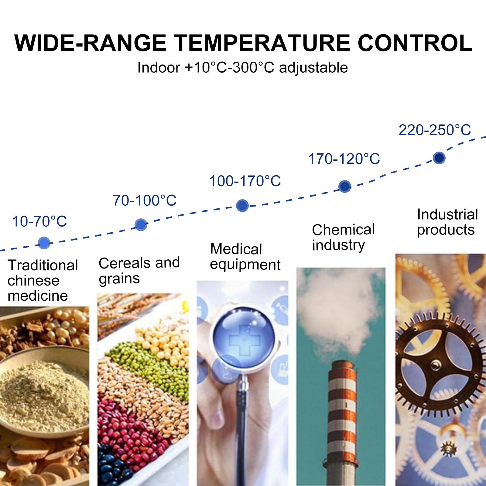 Forno Essiccazione Digitale Termostatico Da Laboratorio, Per Il Riscaldamento E L'Essiccazione Precisione Applicazioni Industriali E Scientifiche 16L101-0B