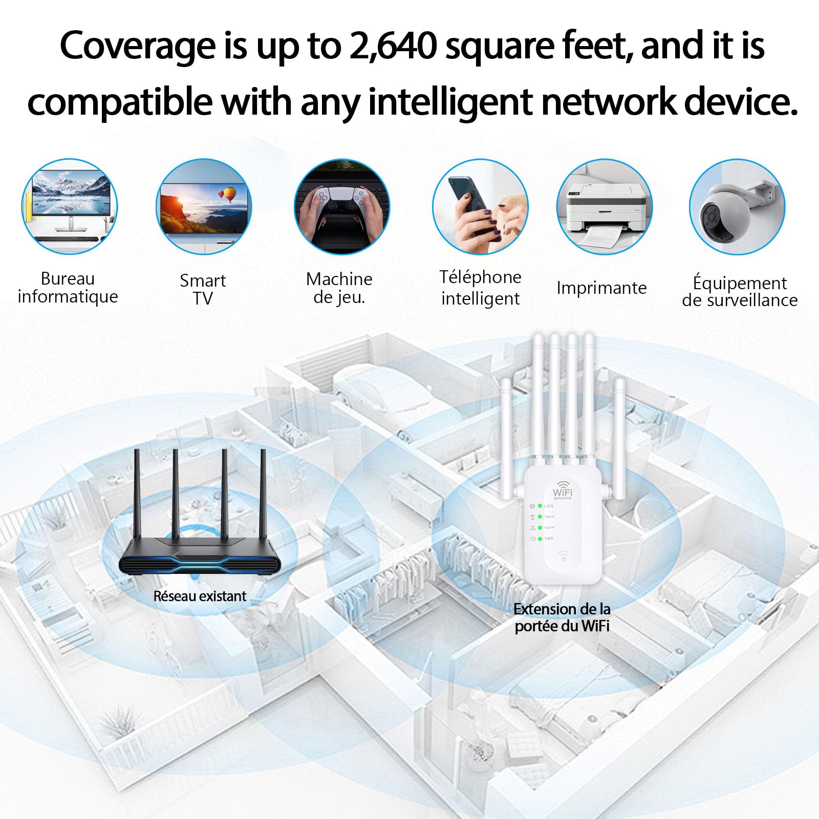 Répéteur WiFi 6 Antennes Puissant 300 Mbps – Amplificateur Signal WiFi Avec 2 Ports LAN, Couverture Jusqu'à 1200 Pieds Carrés Pour Maison Et Bureau