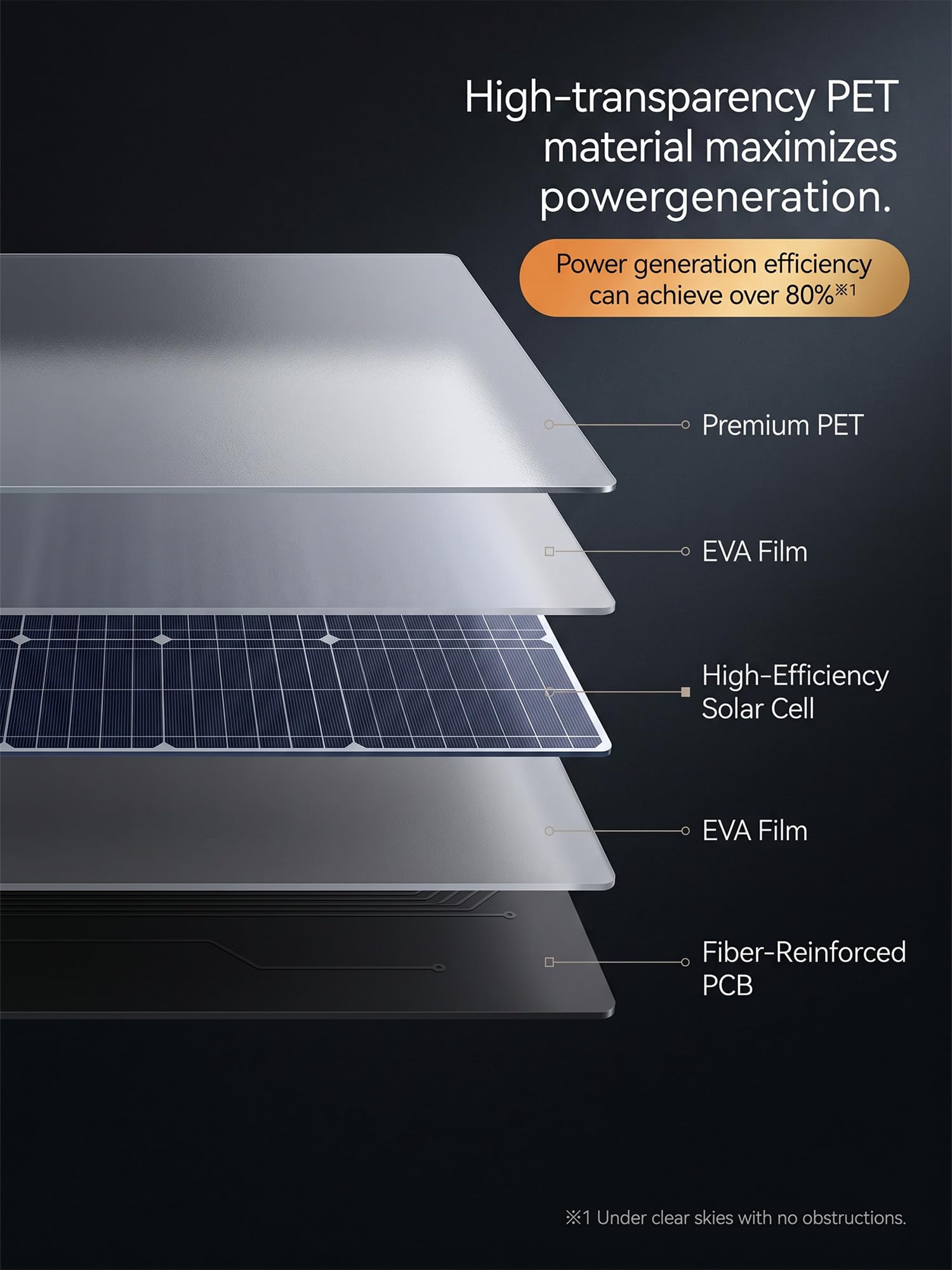 Yinleader Pannello solare pieghevole da 200 W per campeggio, camper e stazione di alimentazione | Ricarica rapida per power station, leggero e pieghevole per esterni, pannelli solari ad alta efficienza, MC4 su DC5521/XT60
