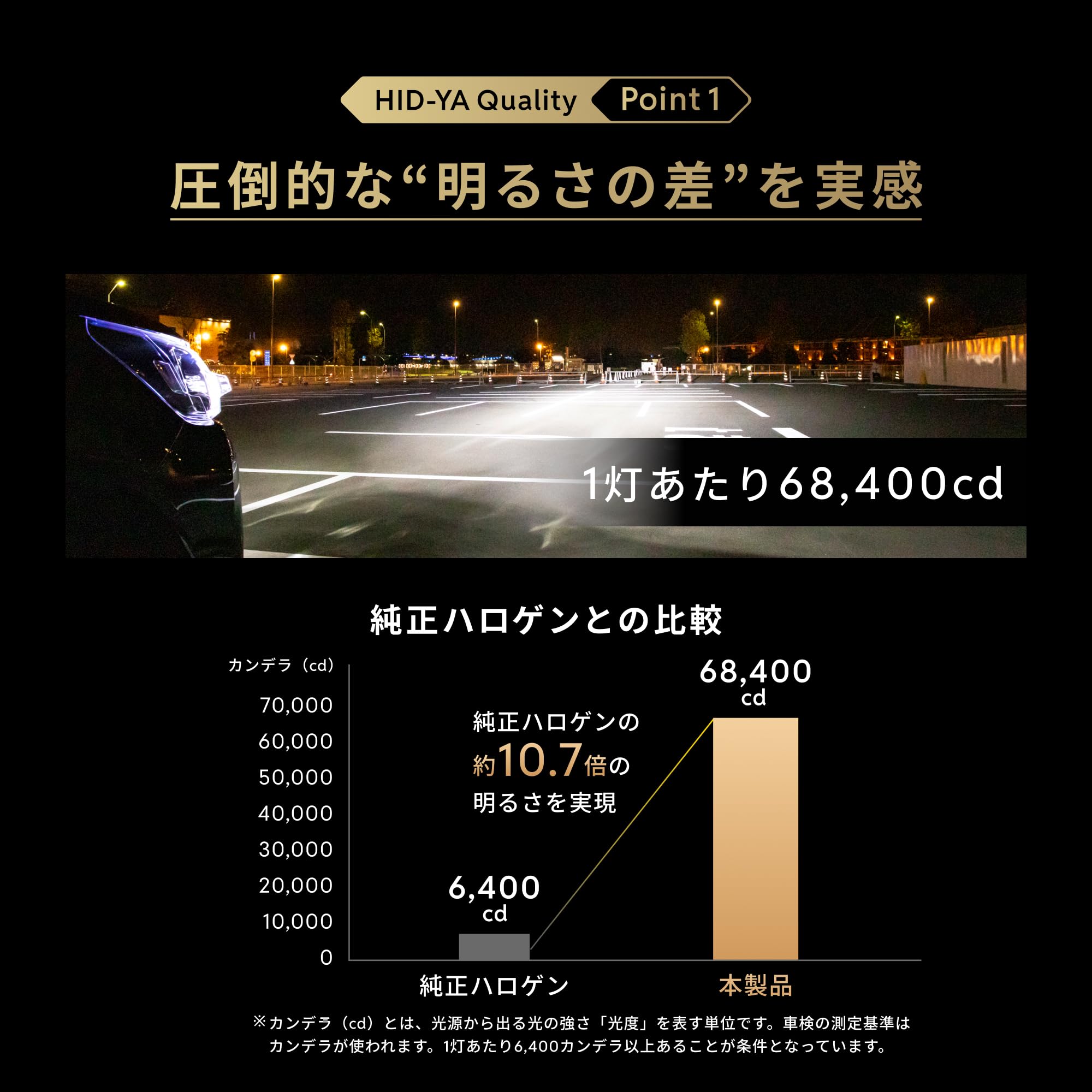 Amazon.co.jp: HID屋 H7 LED ヘッドライト 68400cd(カンデラ) 【65W