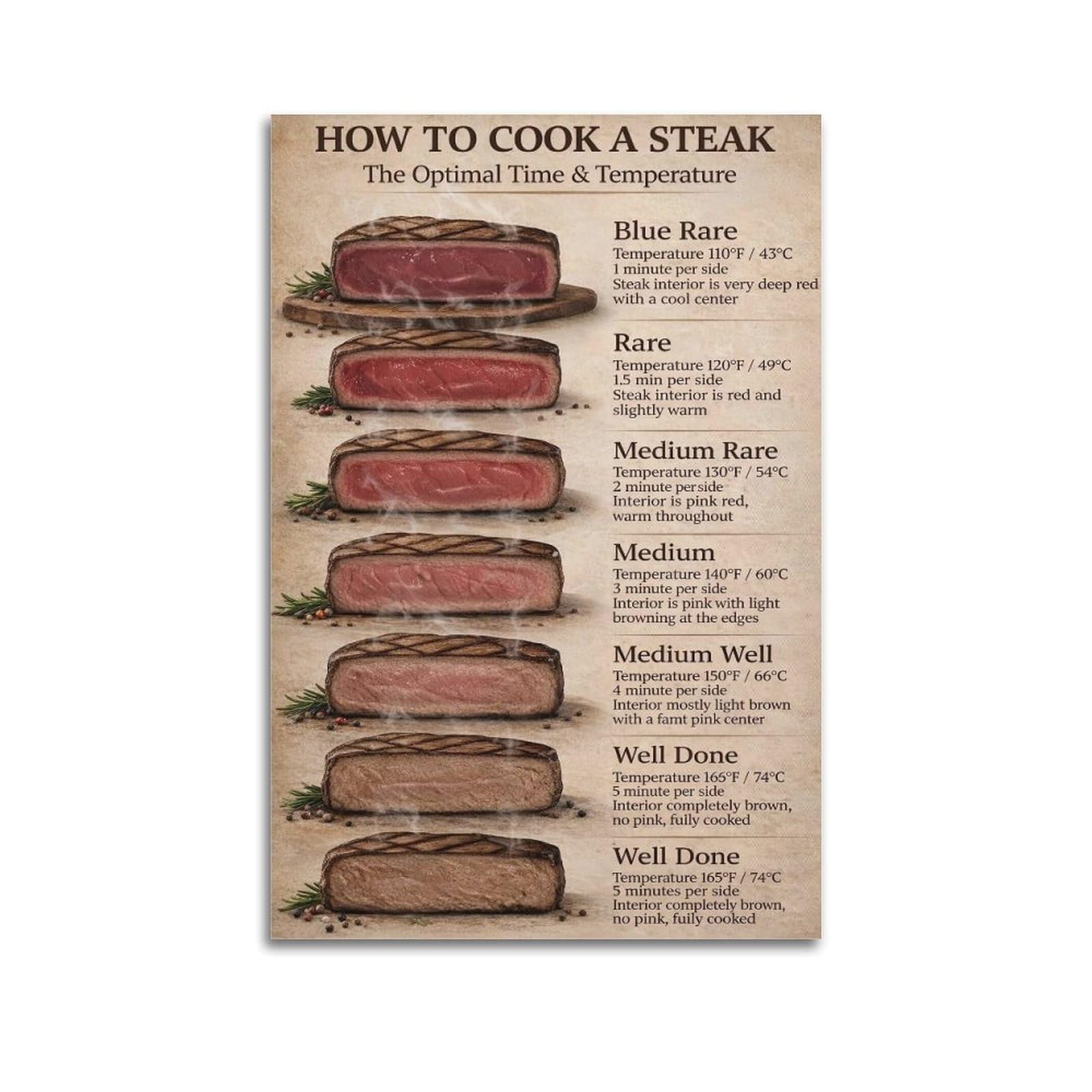 OKAHYS HOW TO COOK ASTEAK Artwork Poster Decorative Painting Canvas Wall Artworks Picture 12x18inch(30x45cm)