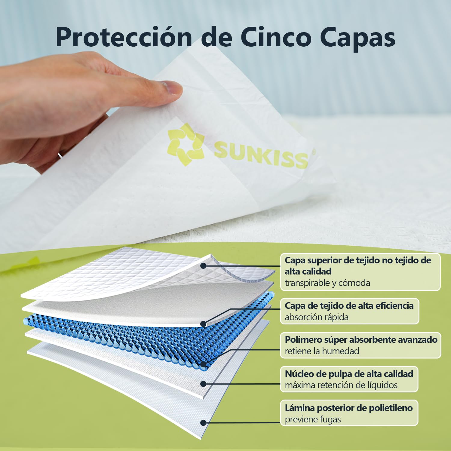 SUNKISS TrustPlus Empapadores Desechables 90cm x 60cm para Incontinencia, Súper Absorbentes, Antifugas, Protectores de Cama y Muebles, Pañales para Adultos, Niños, Ancianos y Mascotas, Paquete de 25